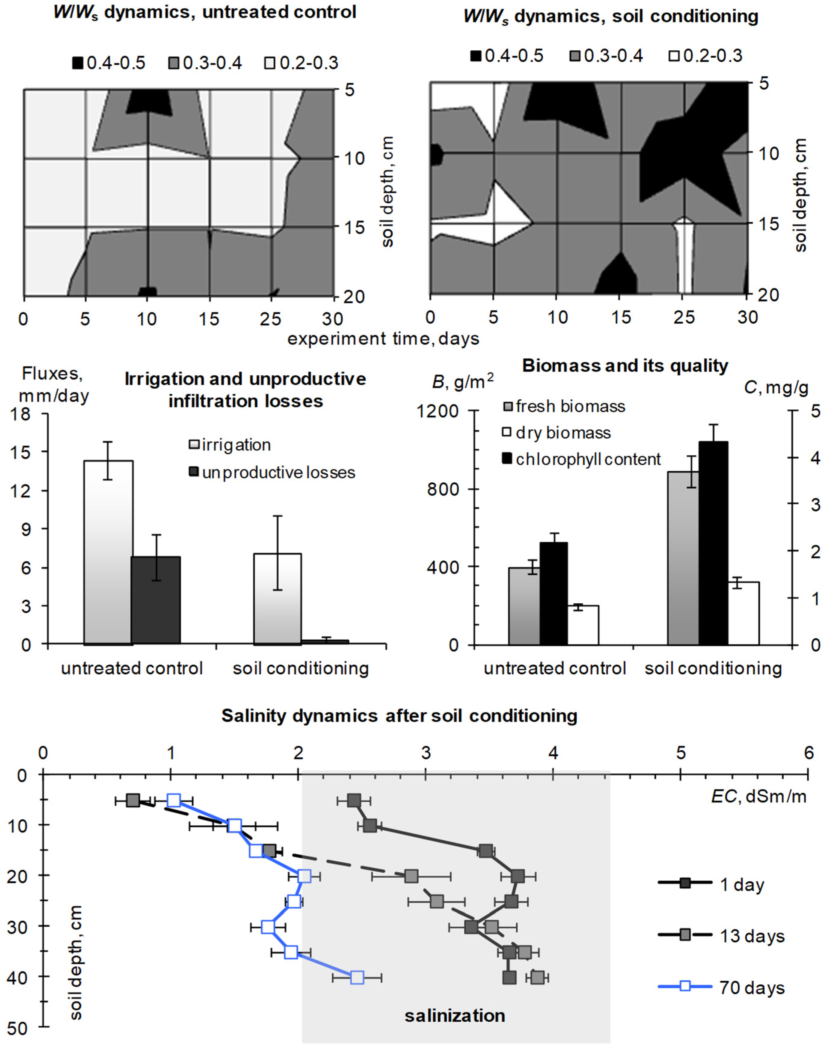 Polymers 14 05131 g005 Polymers 14 05131 g005