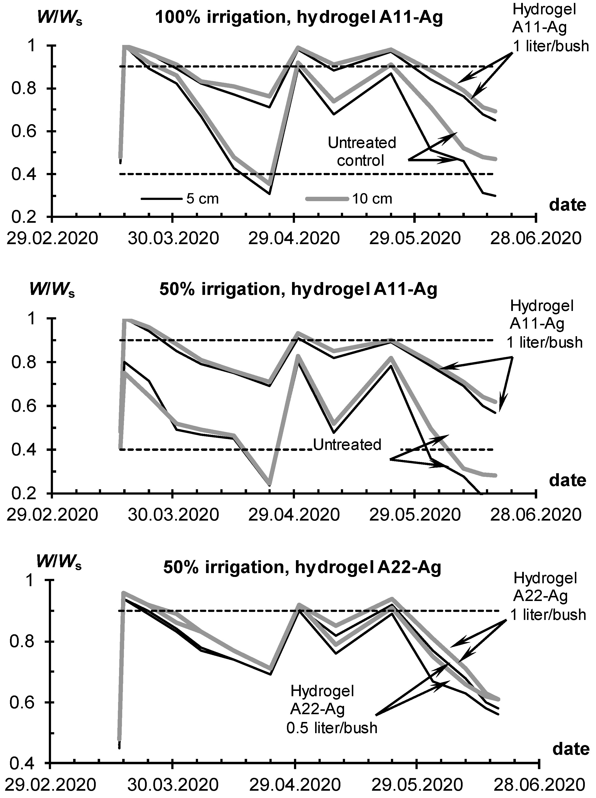 Polymers 14 05131 g010 Polymers 14 05131 g010