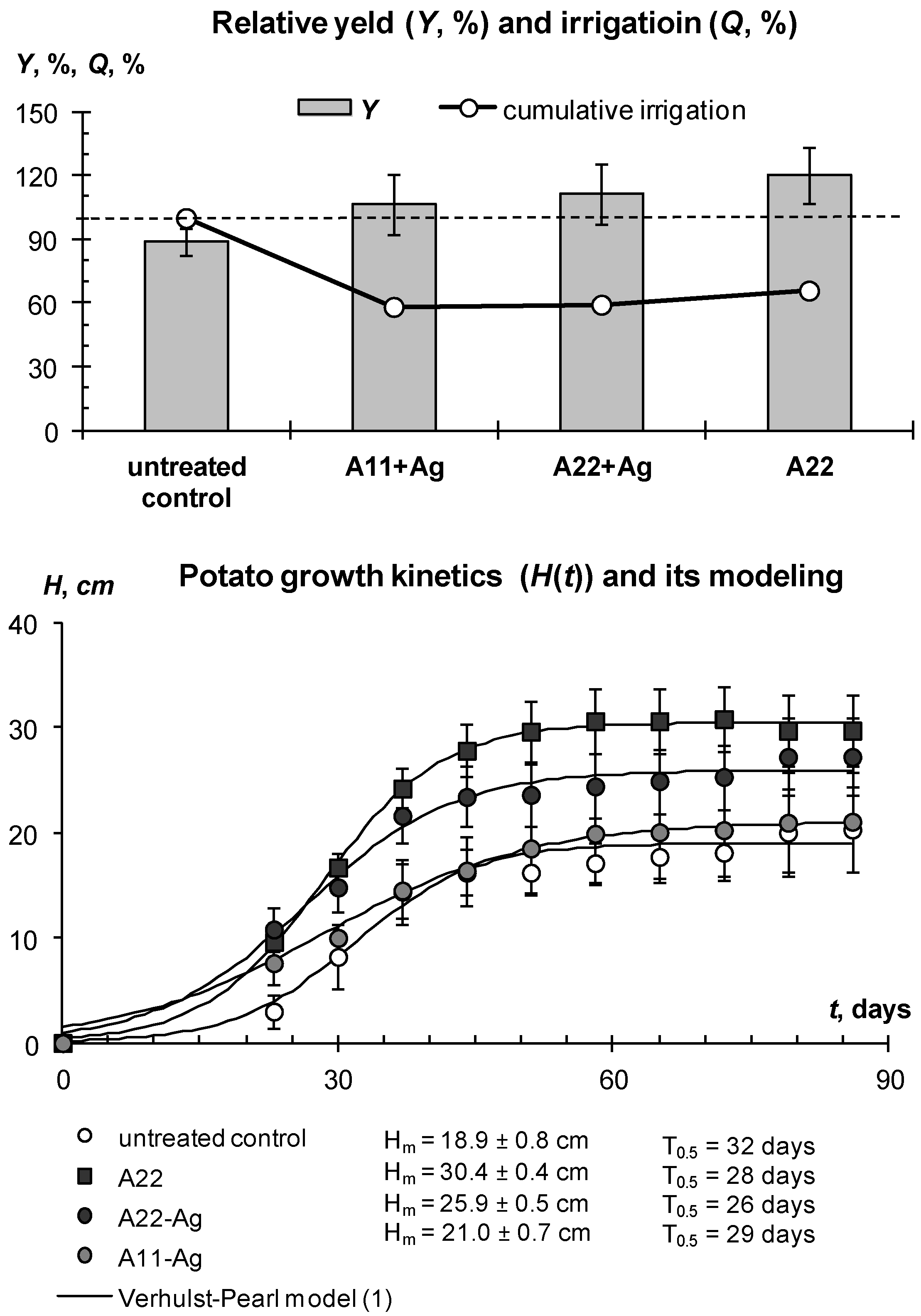 Polymers 14 05131 g015 Polymers 14 05131 g015