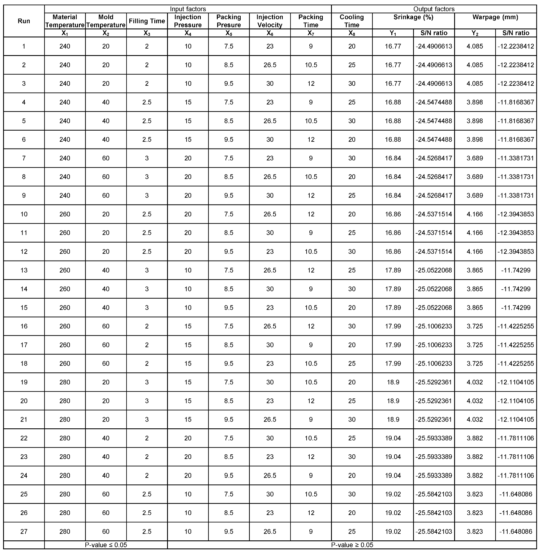 Polymers 14 05133 i001