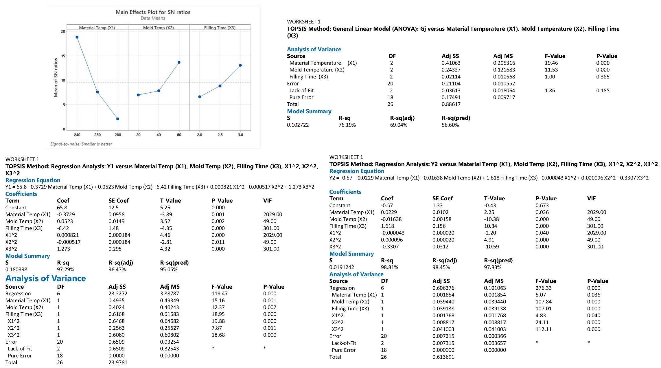 Polymers 14 05133 i005