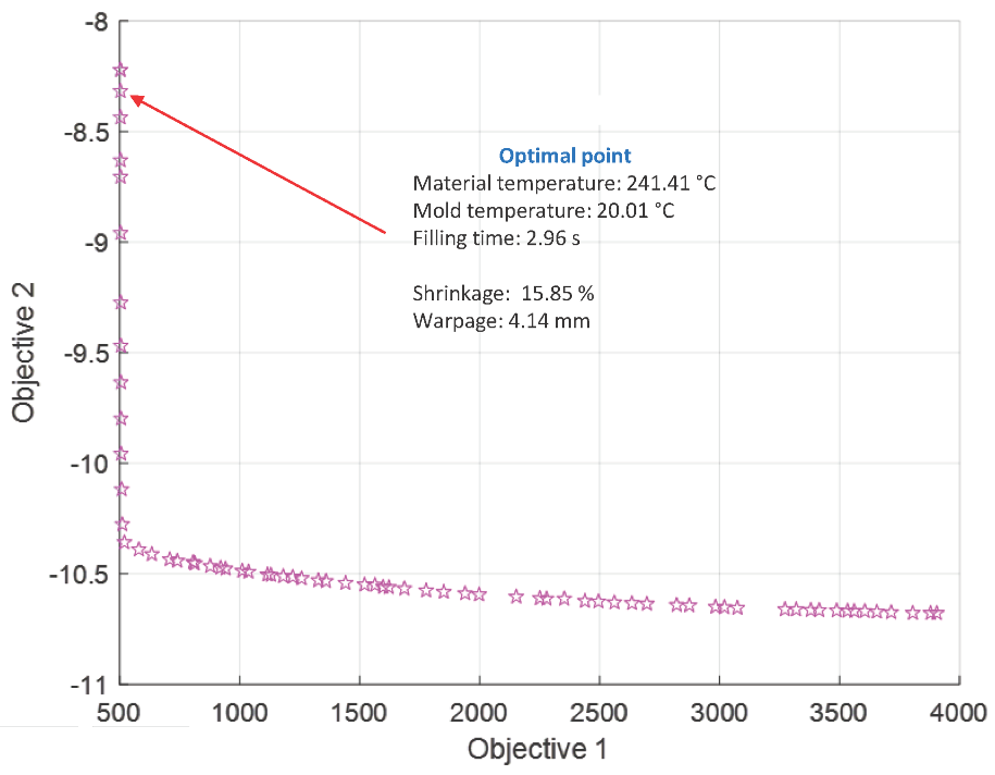 Polymers 14 05133 i007