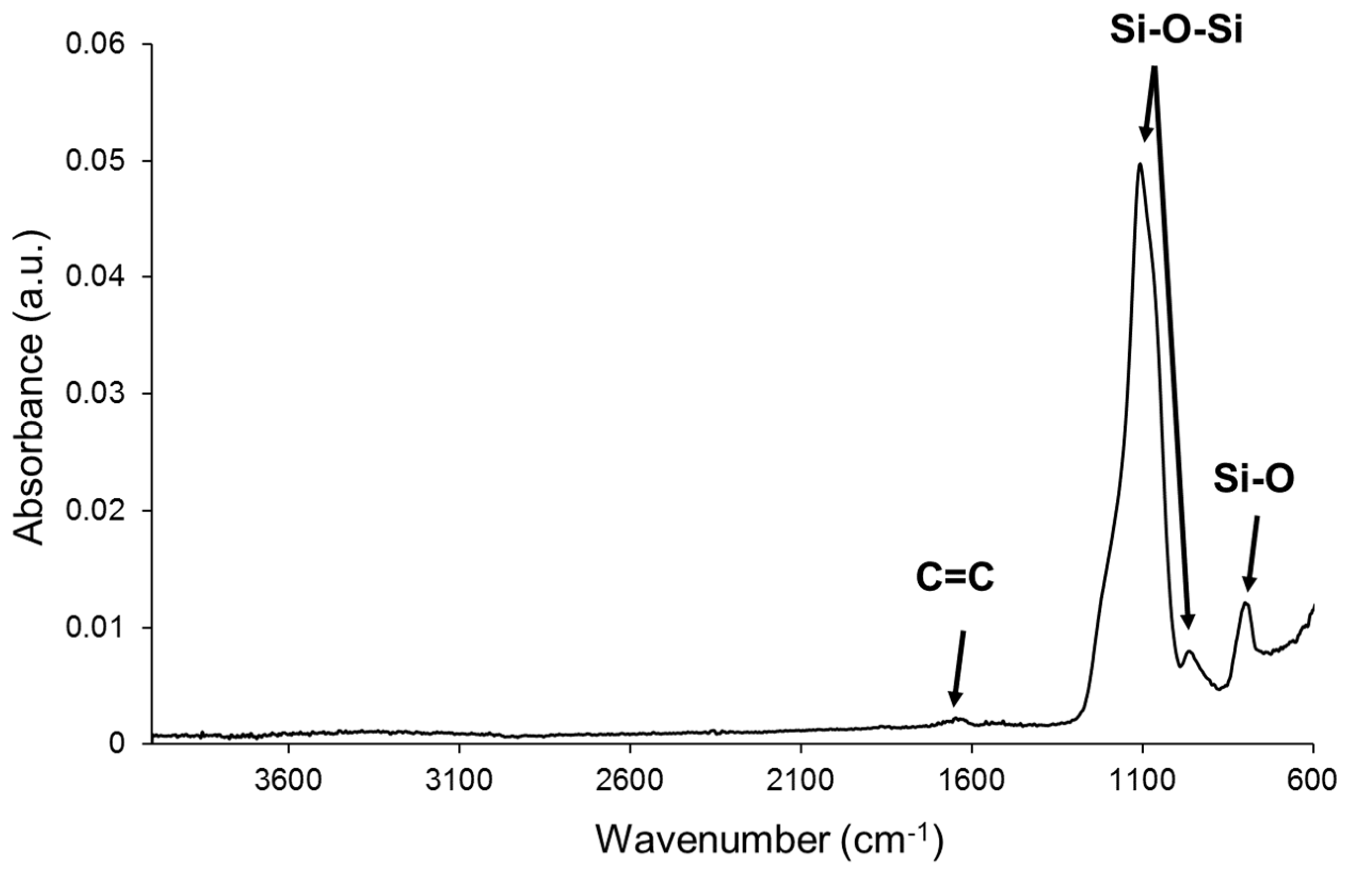 Polymers 14 05136 g004