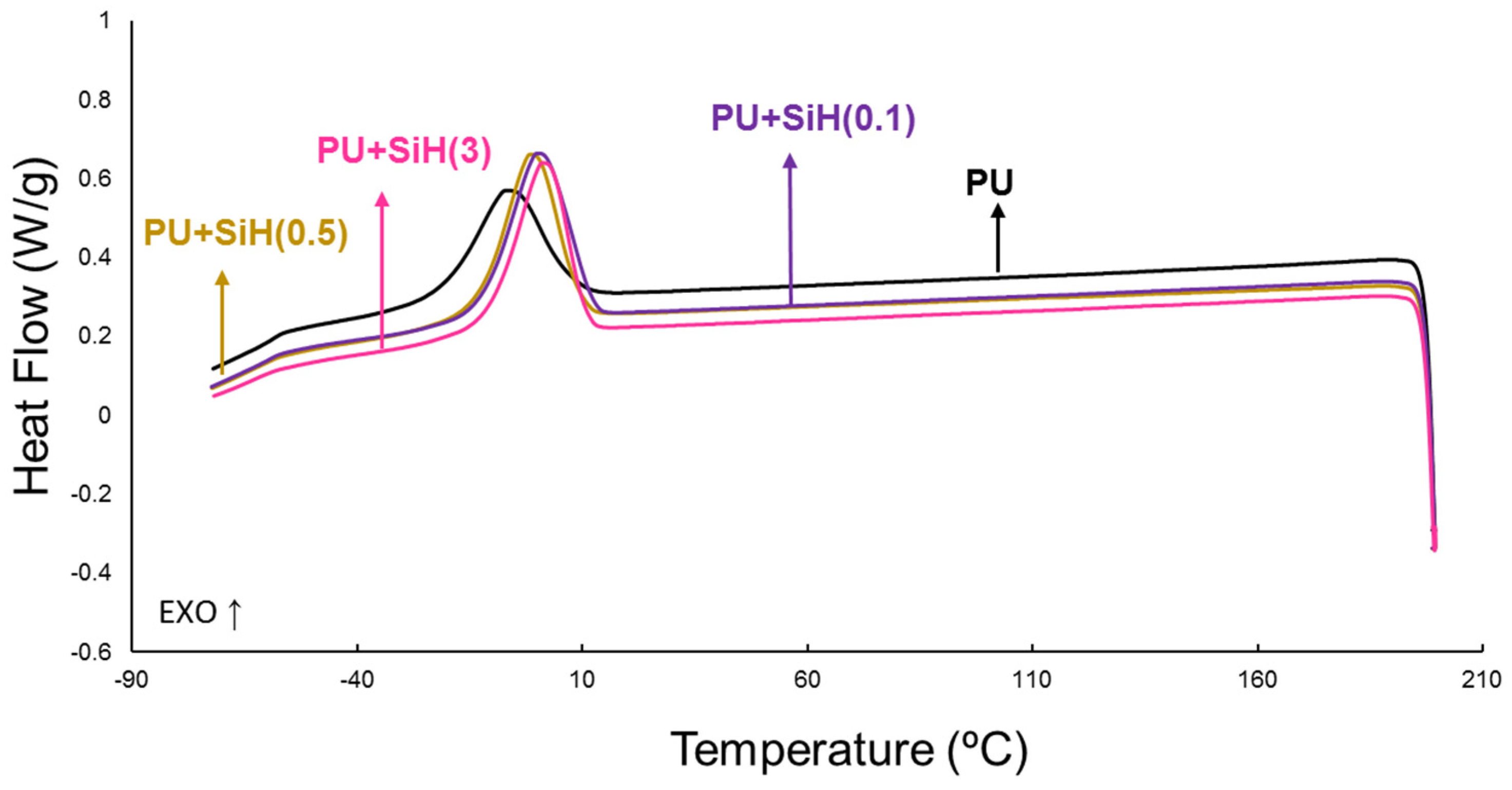 Polymers 14 05136 g009