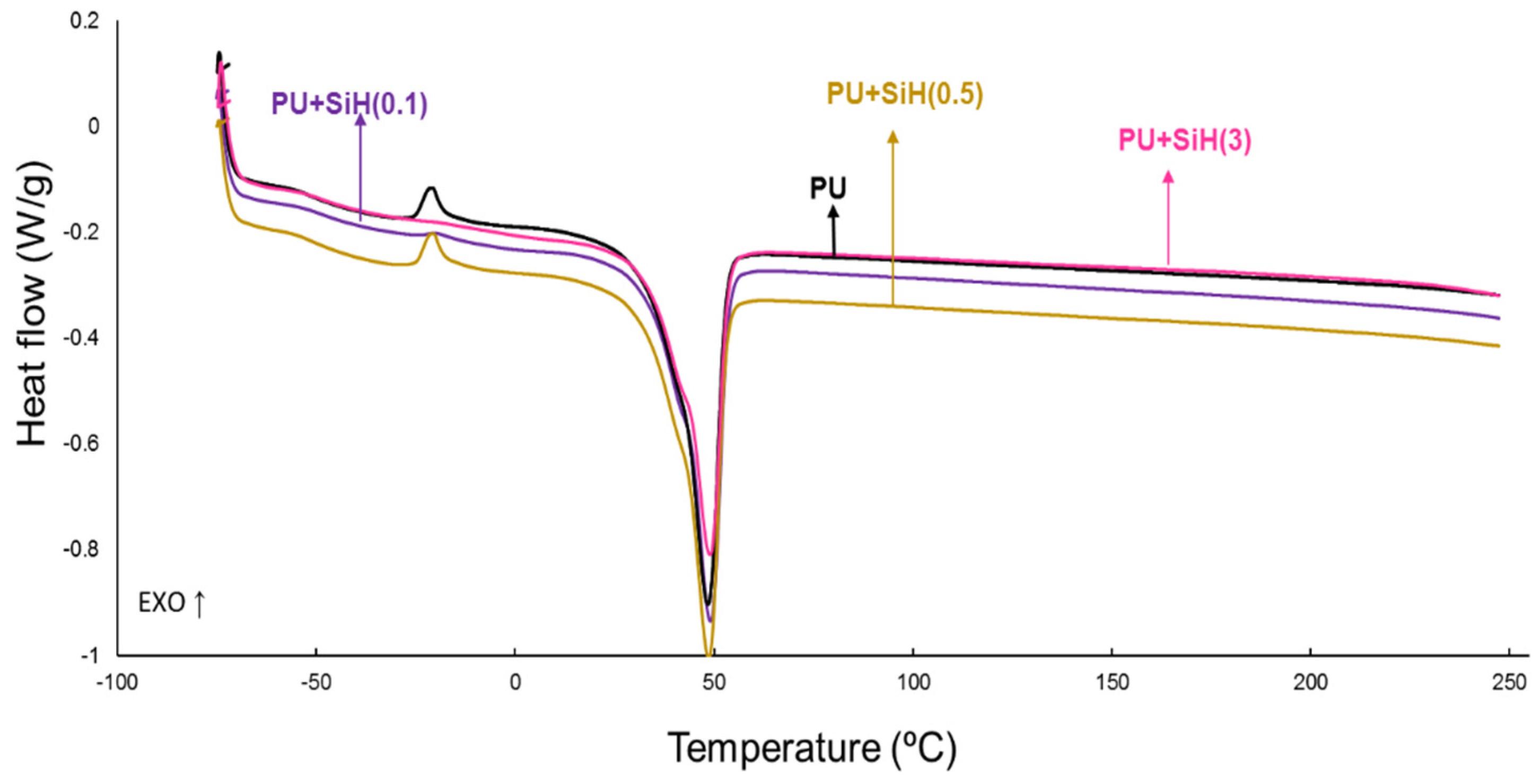 Polymers 14 05136 g010
