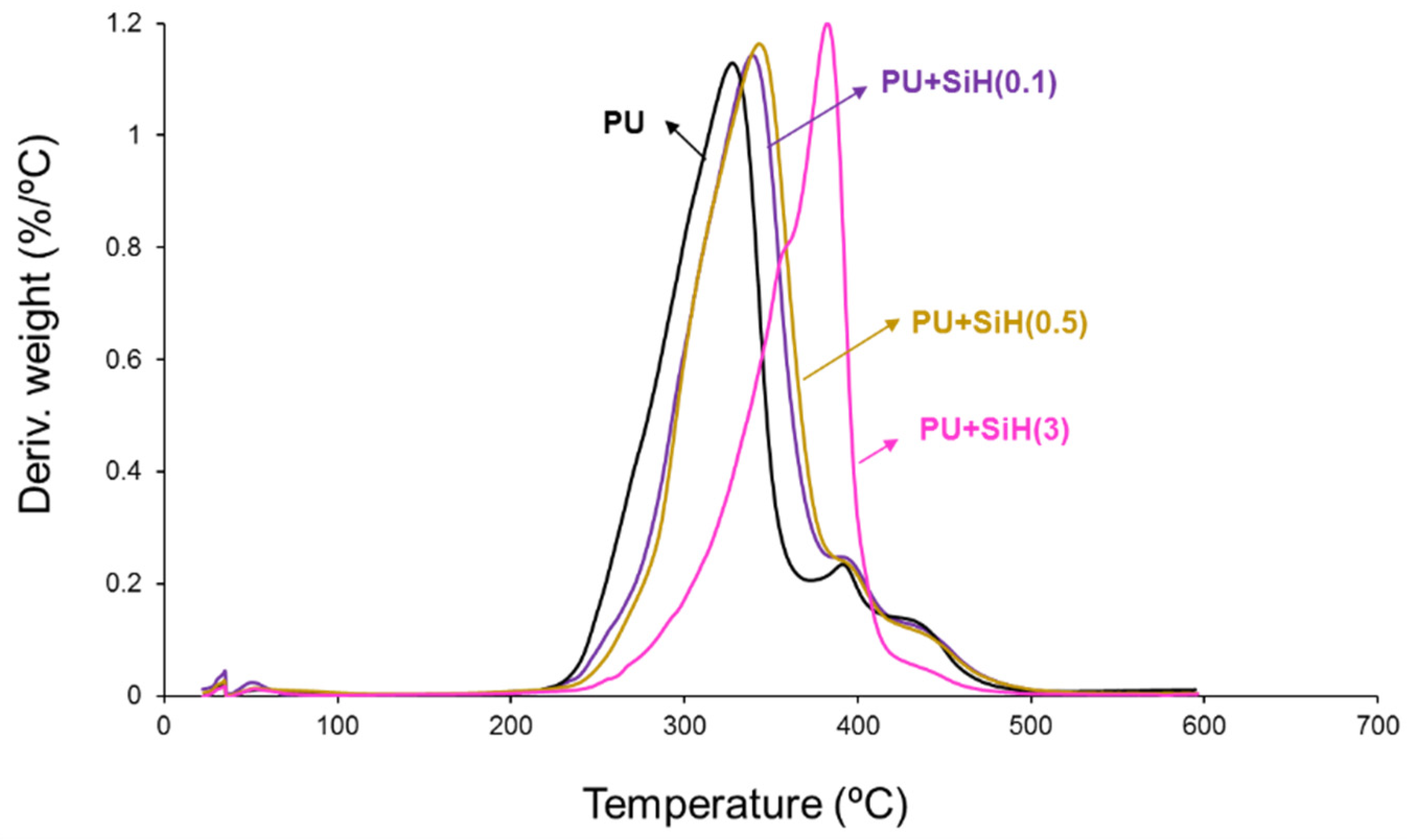 Polymers 14 05136 g012