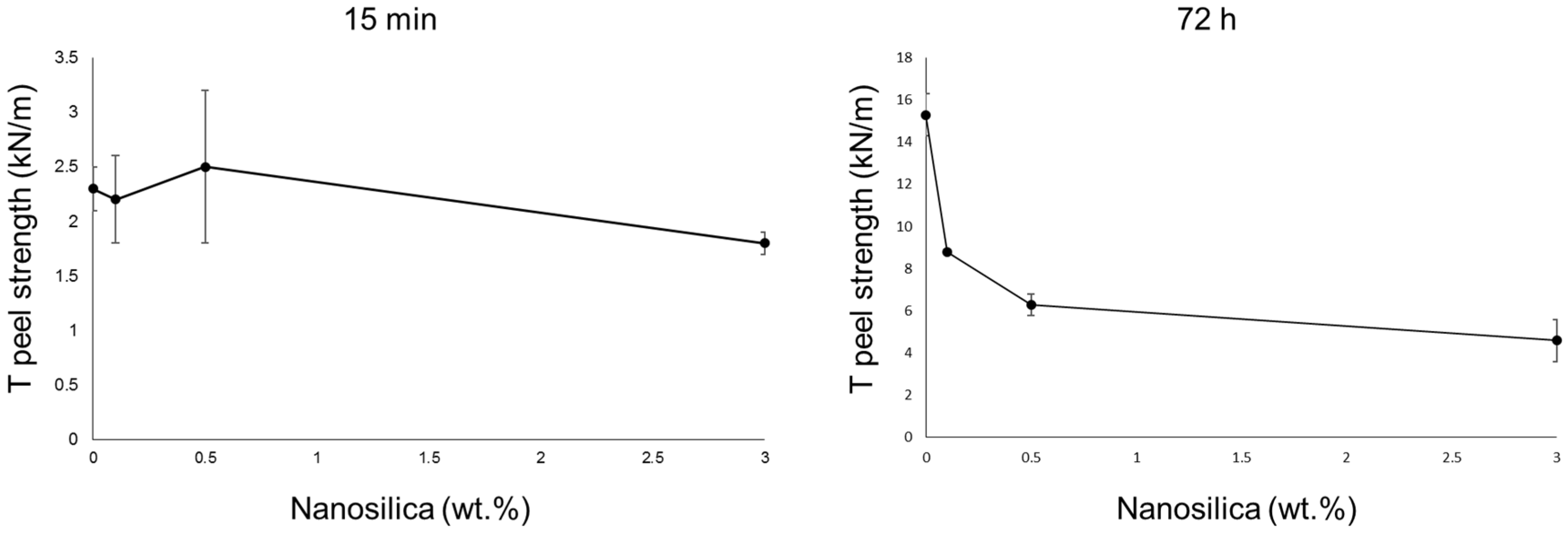 Polymers 14 05136 g015