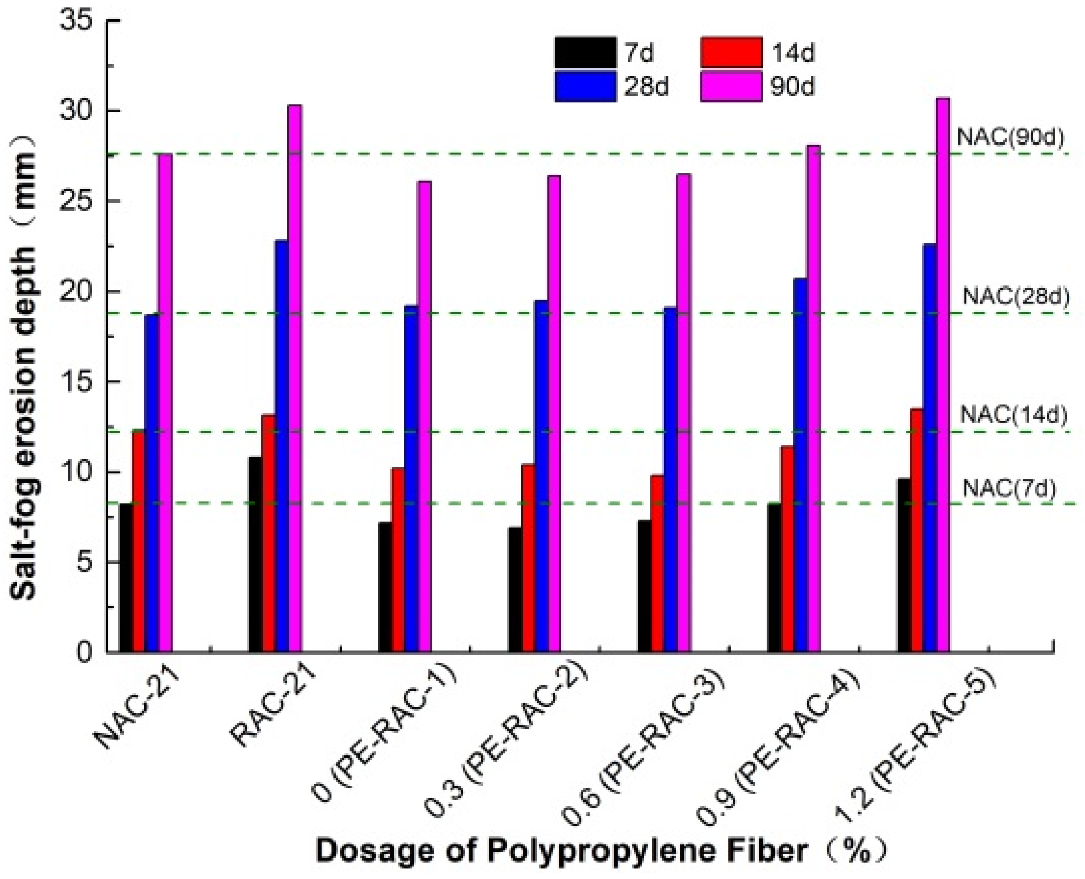 Polymers 14 05137 g005