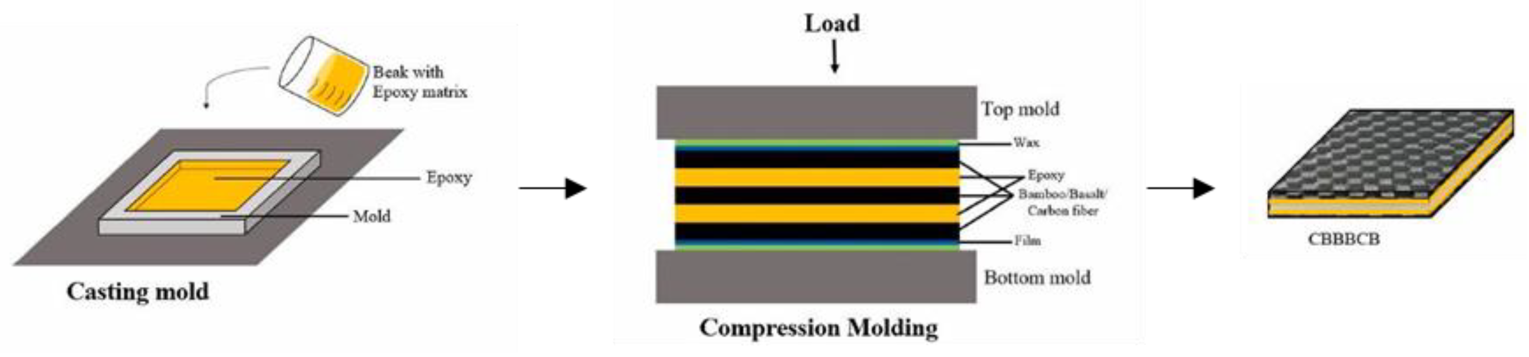 Polymers 14 05138 g010 Polymers 14 05138 g010