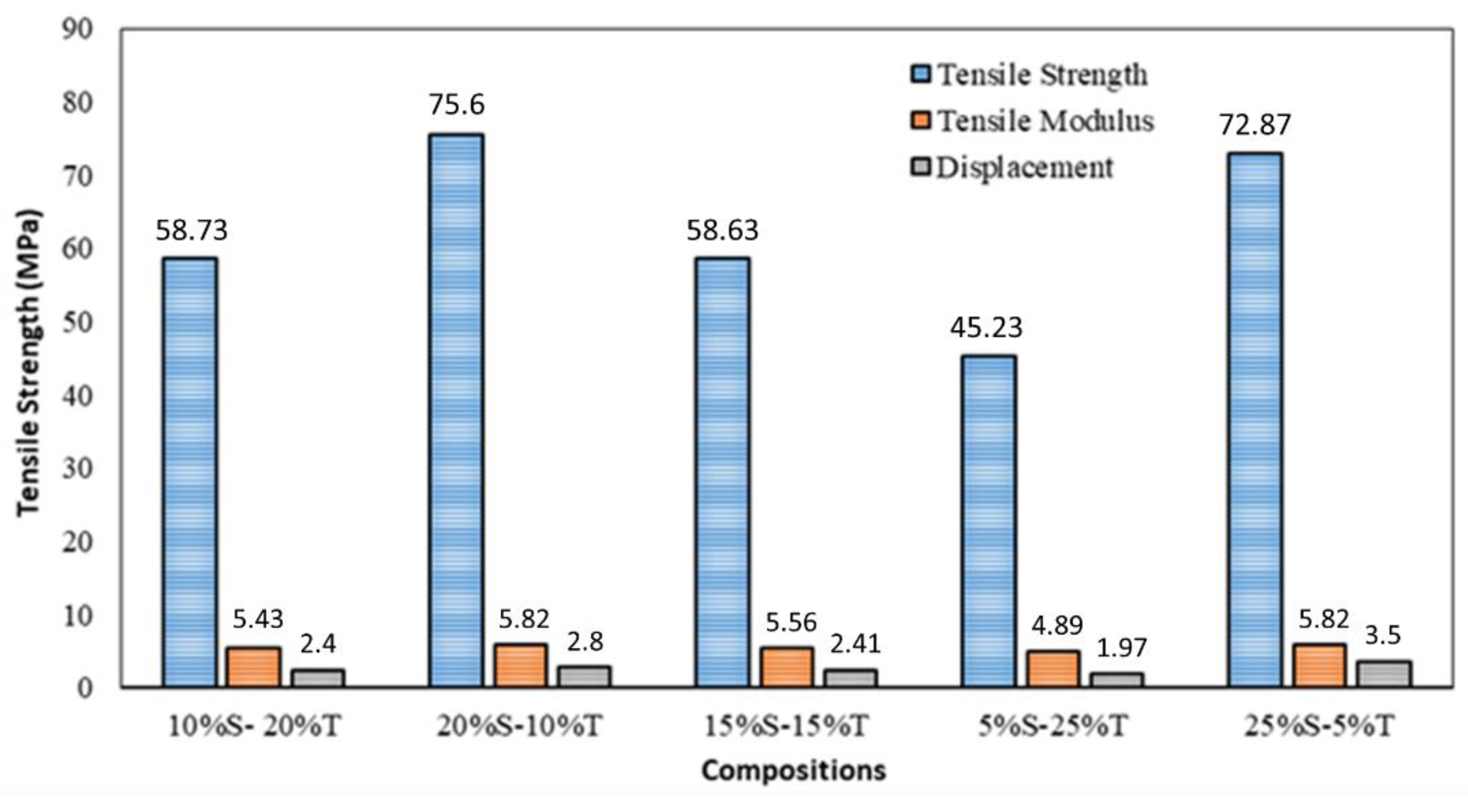 Polymers 14 05138 g014 Polymers 14 05138 g014