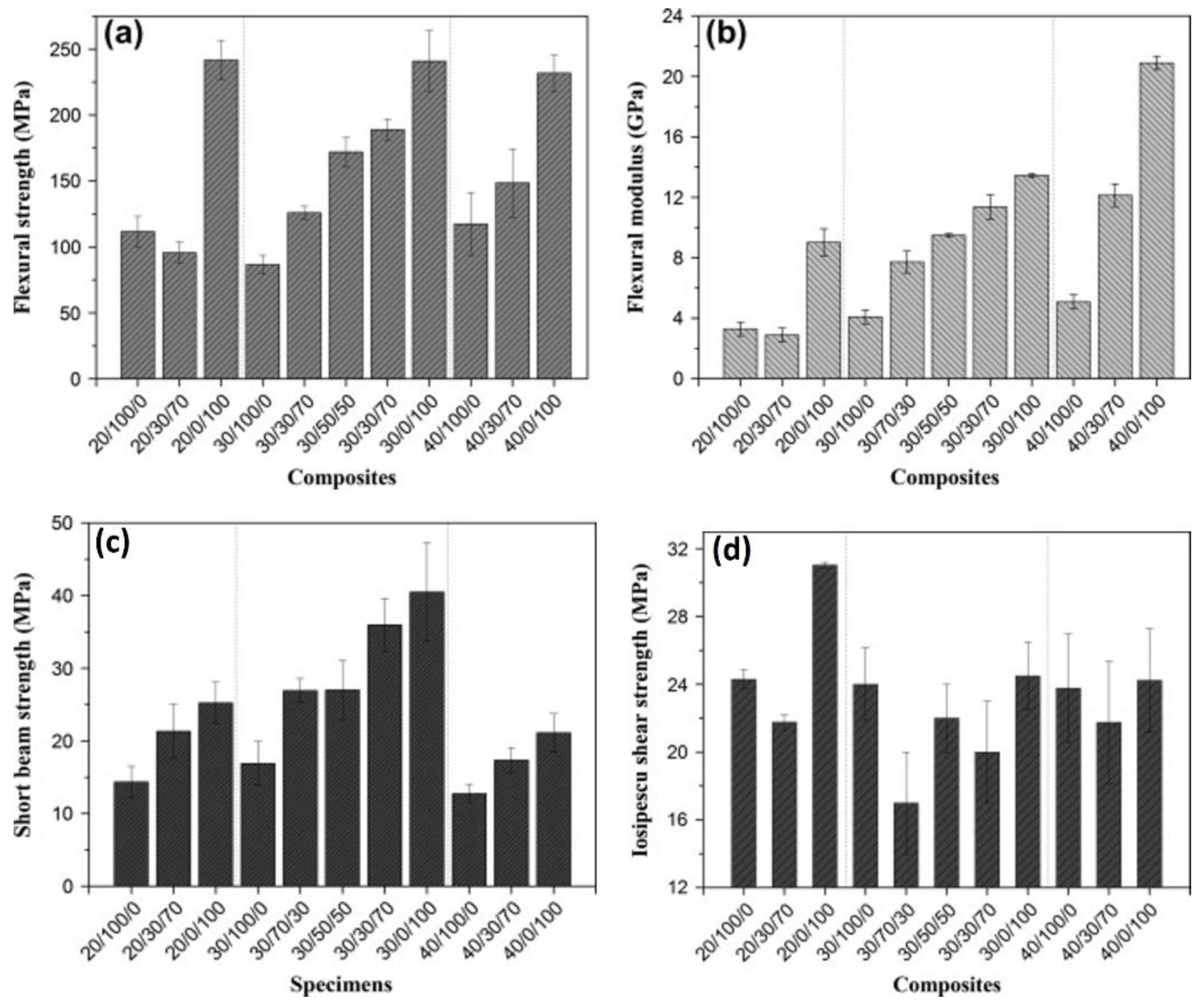 Polymers 14 05138 g023 Polymers 14 05138 g023