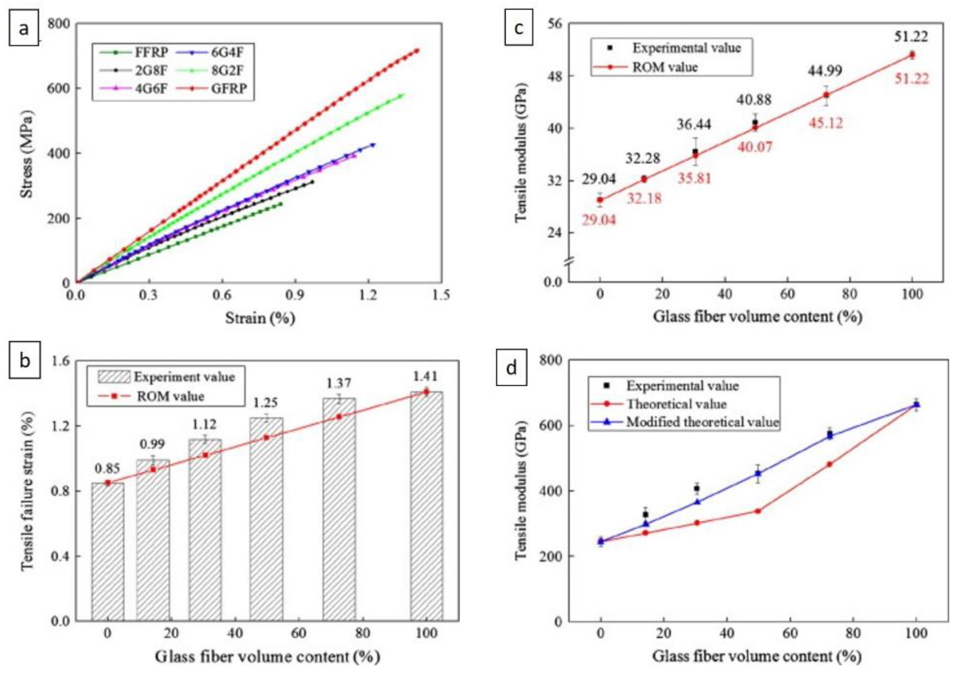 Polymers 14 05138 g024 Polymers 14 05138 g024