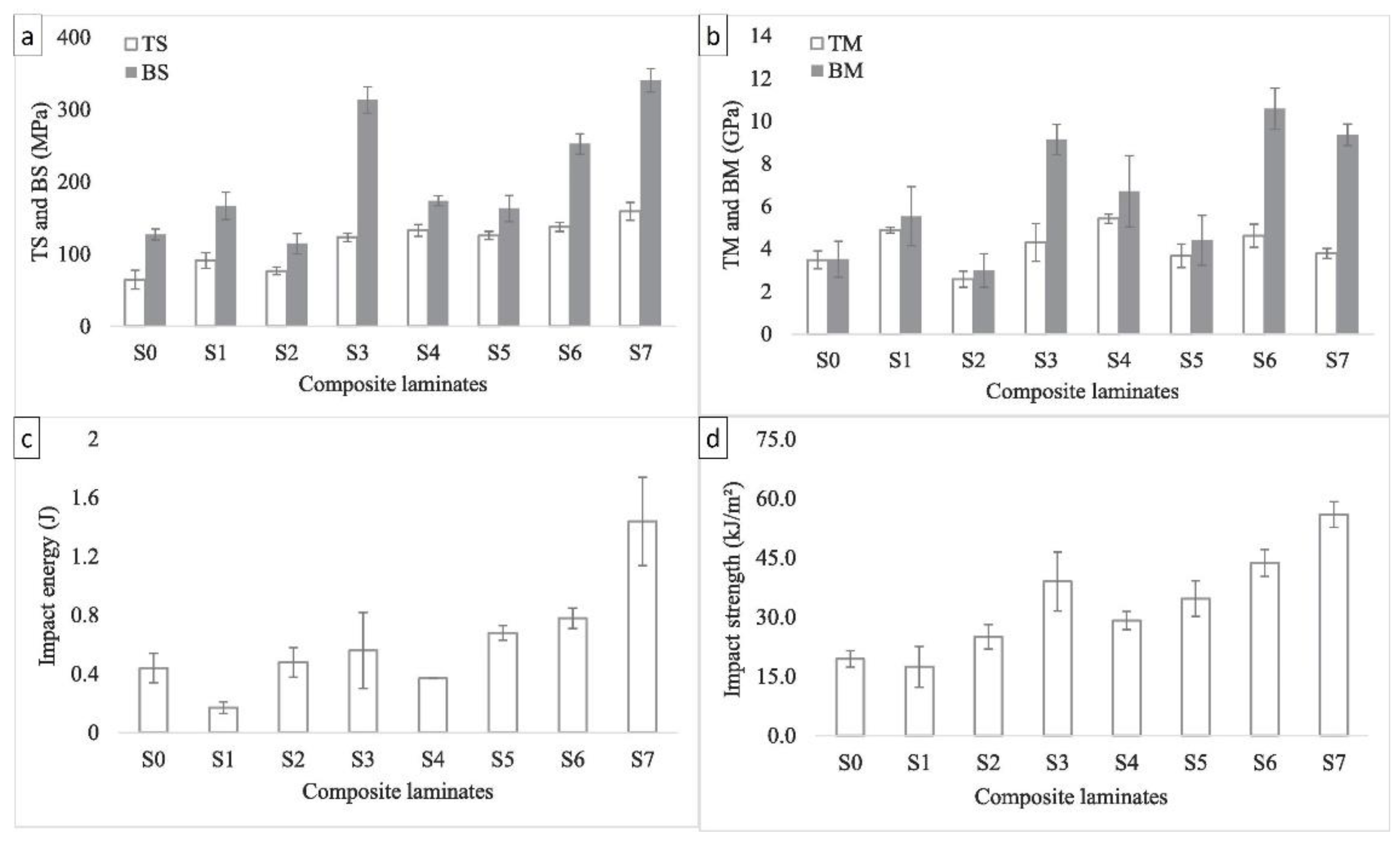 Polymers 14 05138 g026 Polymers 14 05138 g026