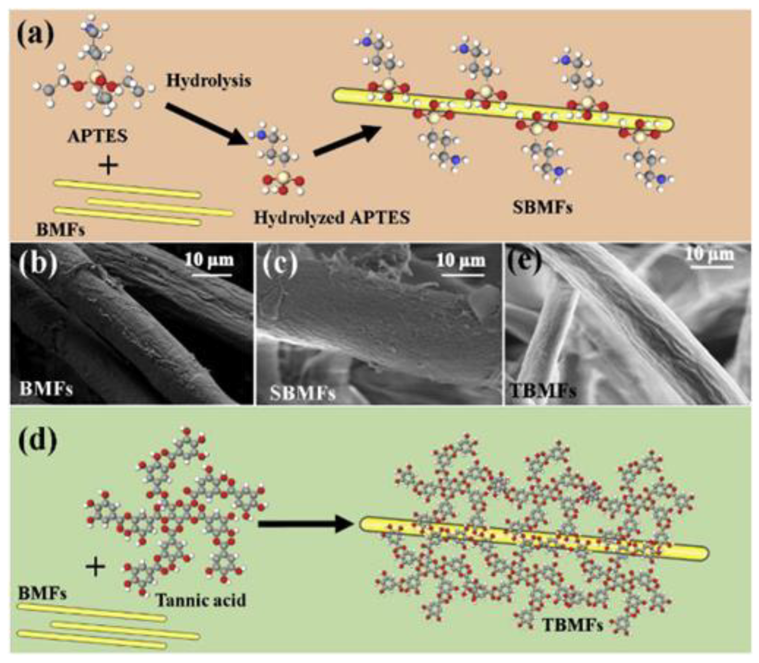 Polymers 14 05138 g035 Polymers 14 05138 g035
