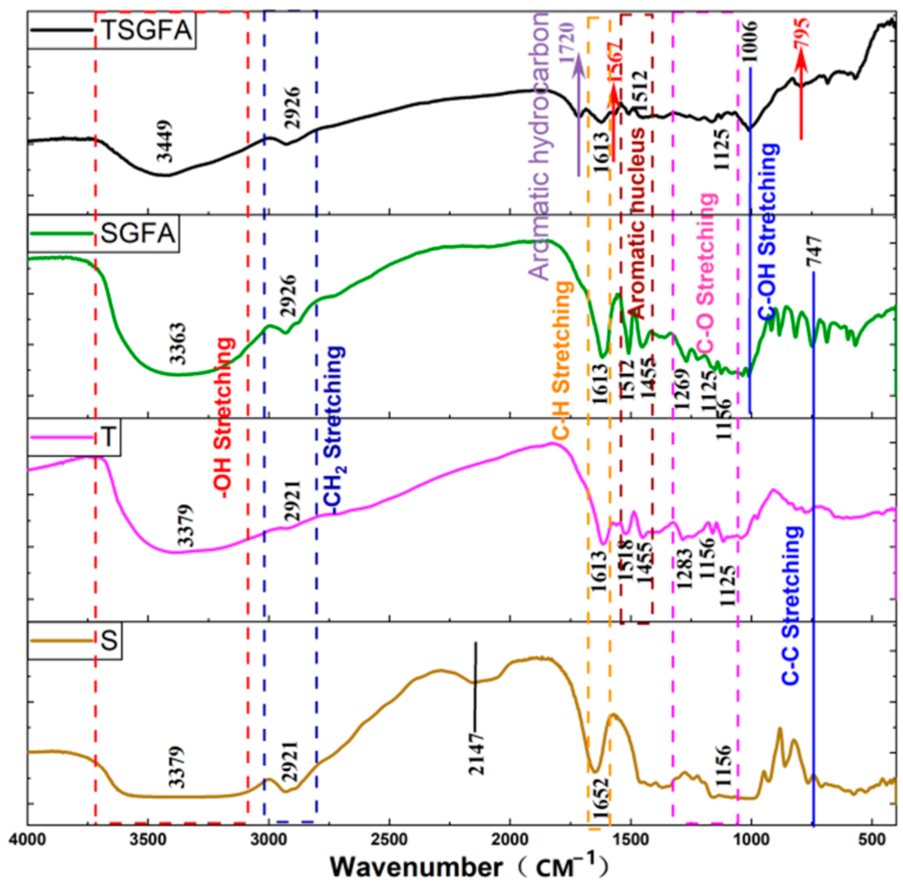 Polymers 14 05140 g001
