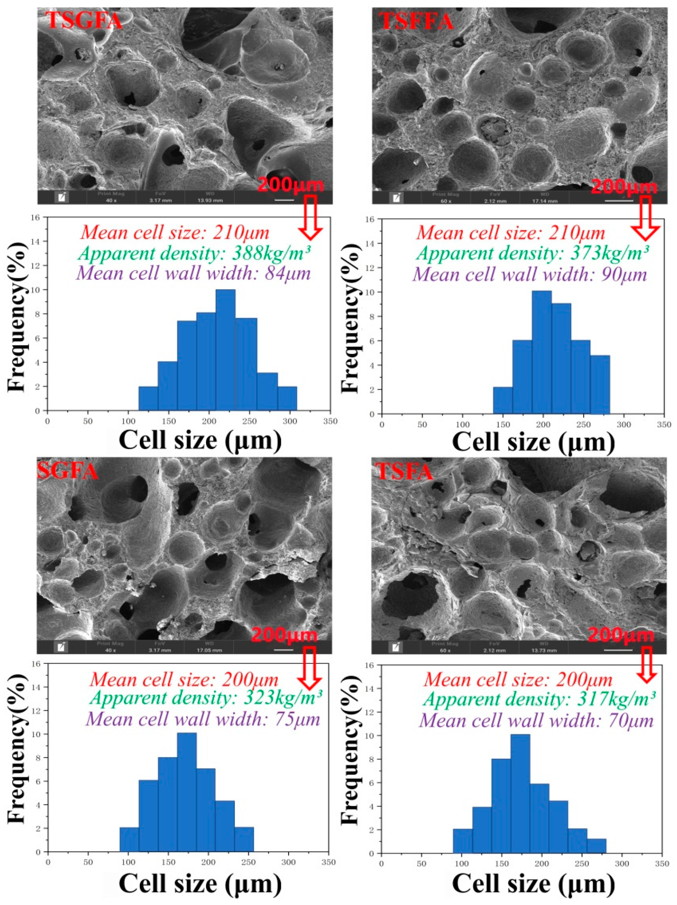 Polymers 14 05140 g002