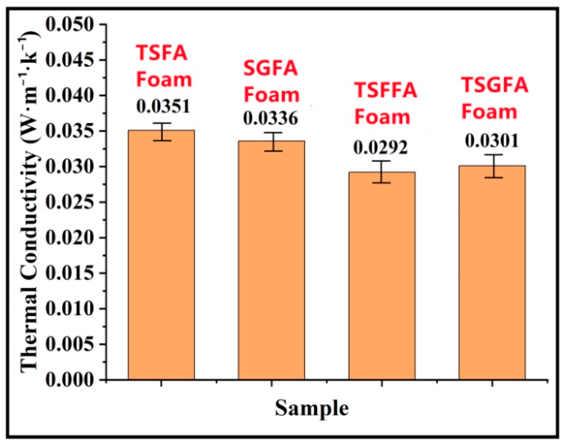 Polymers 14 05140 g005