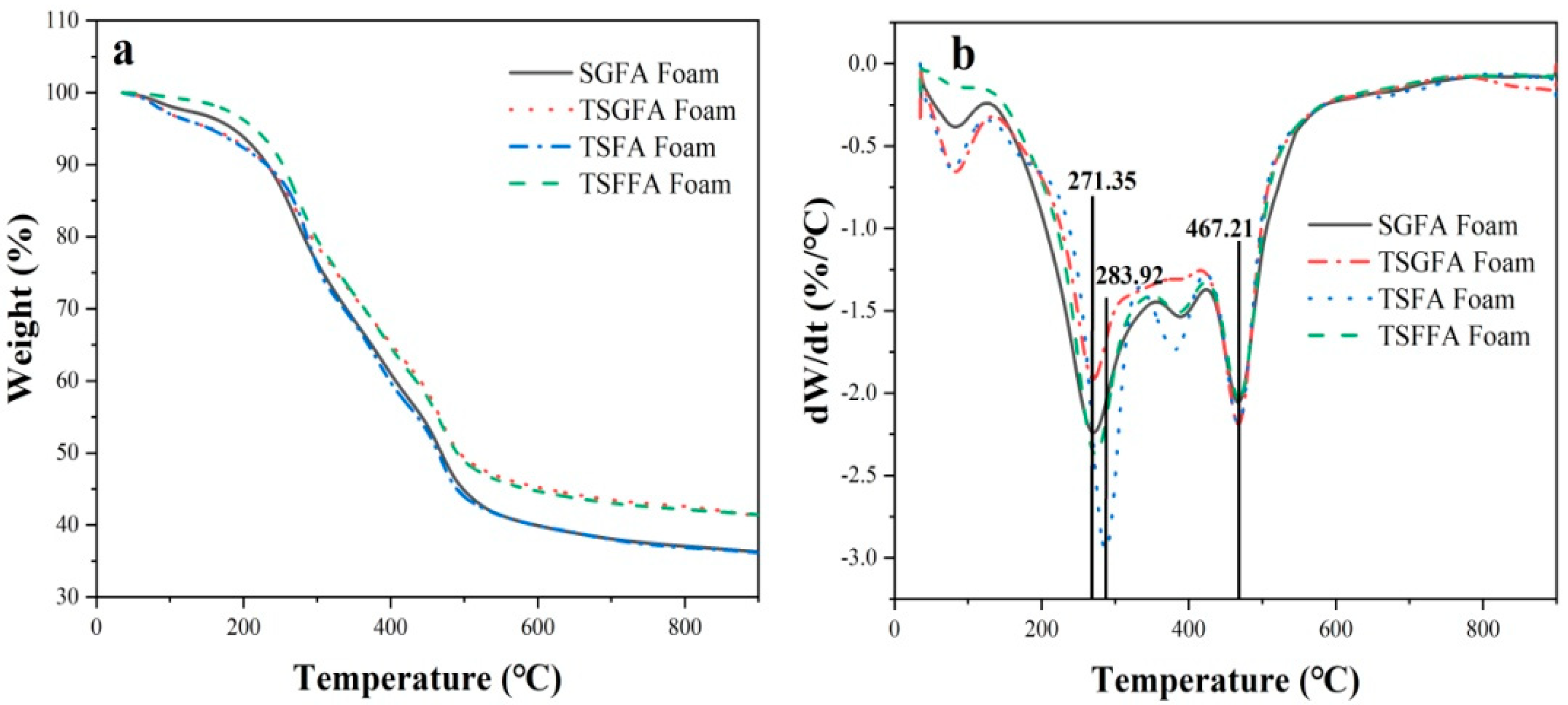Polymers 14 05140 g006