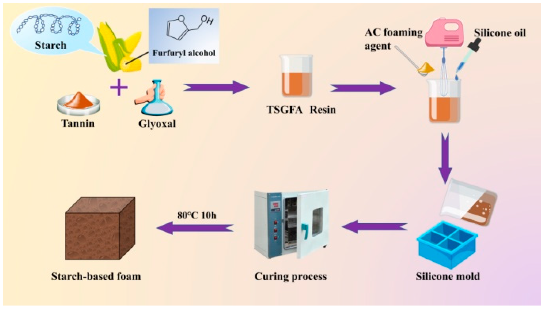 Polymers 14 05140 sch001