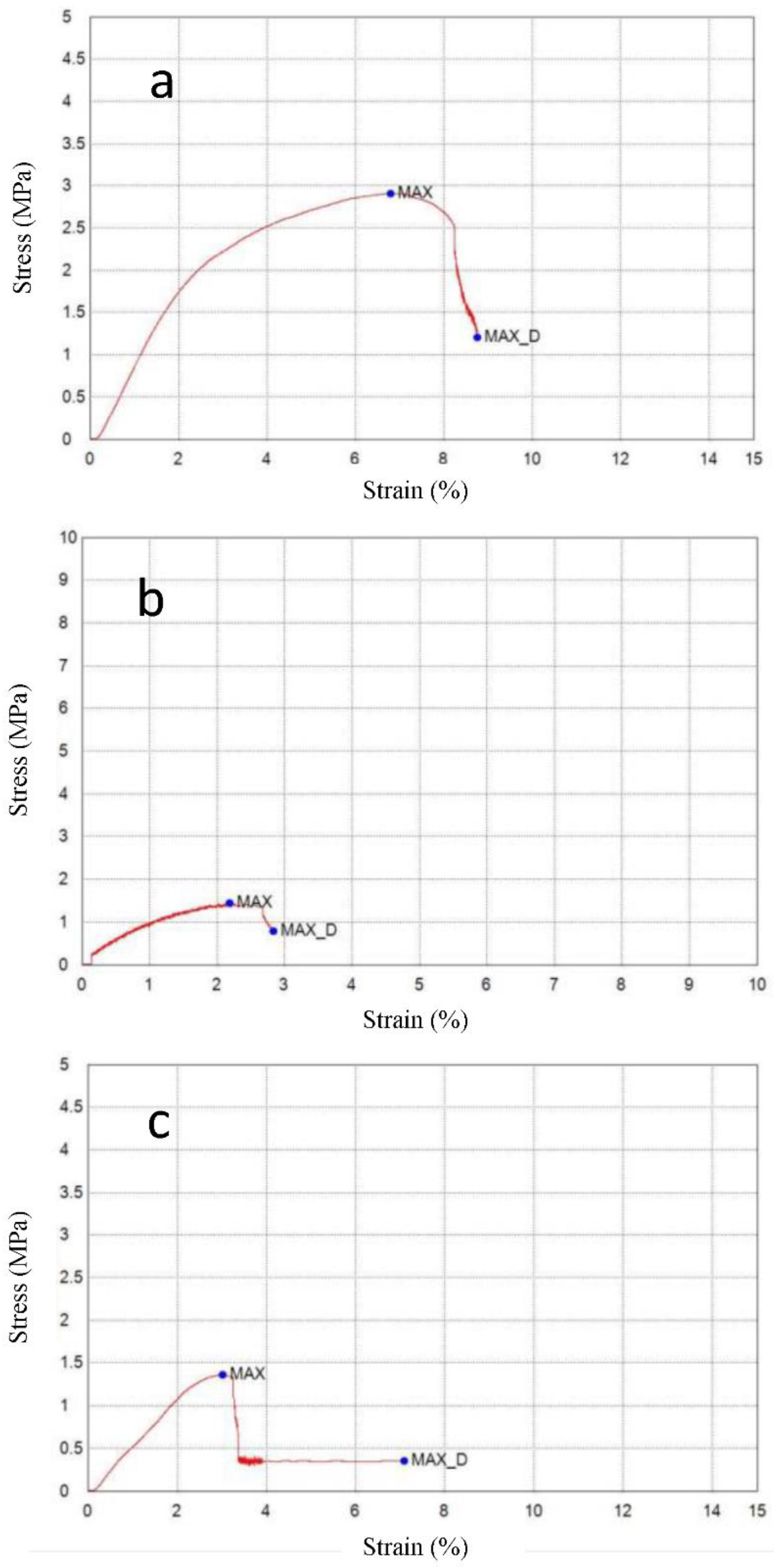 Polymers 14 05141 g007 Polymers 14 05141 g007