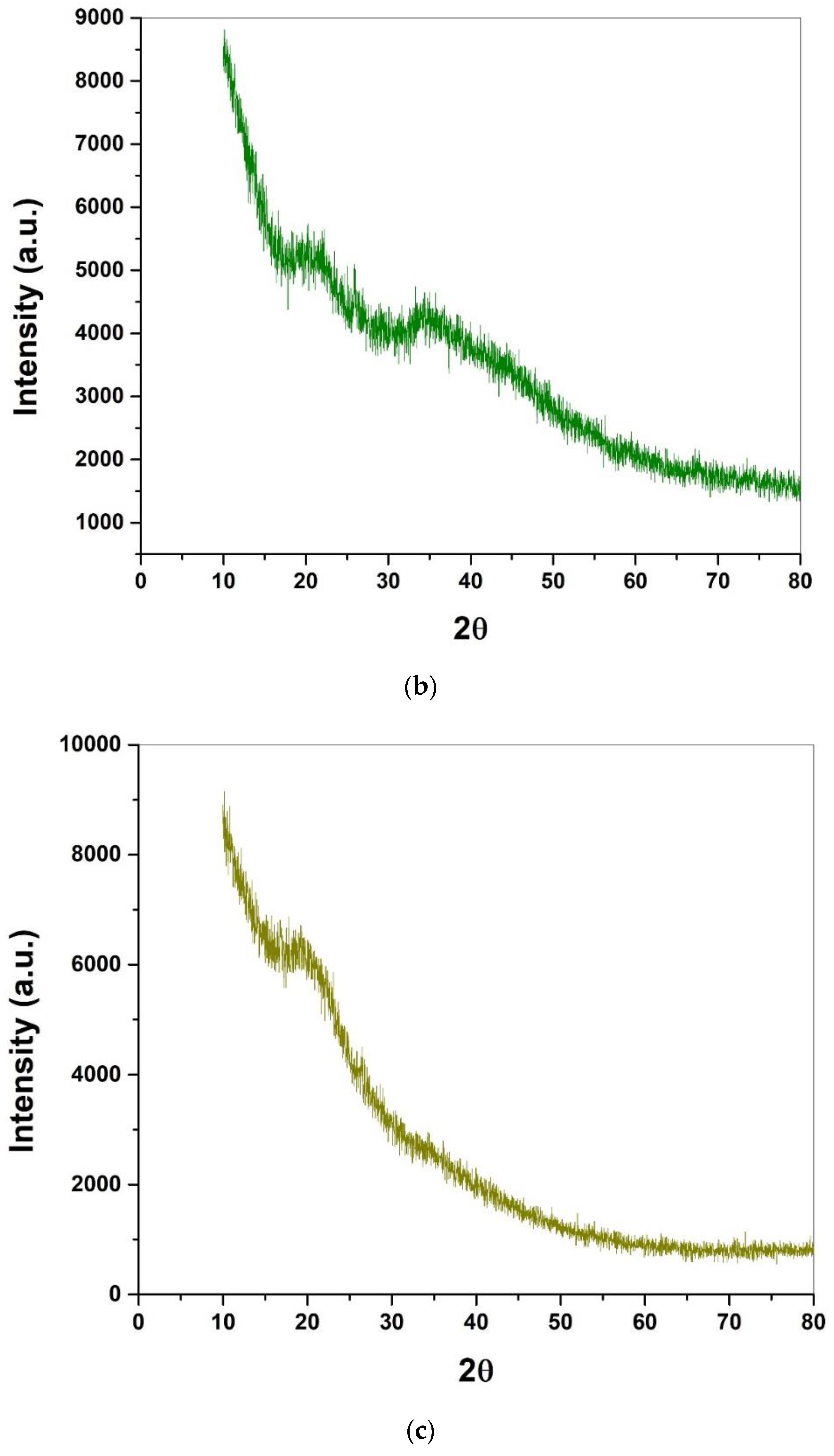 Polymers 14 05141 g011b Polymers 14 05141 g011b