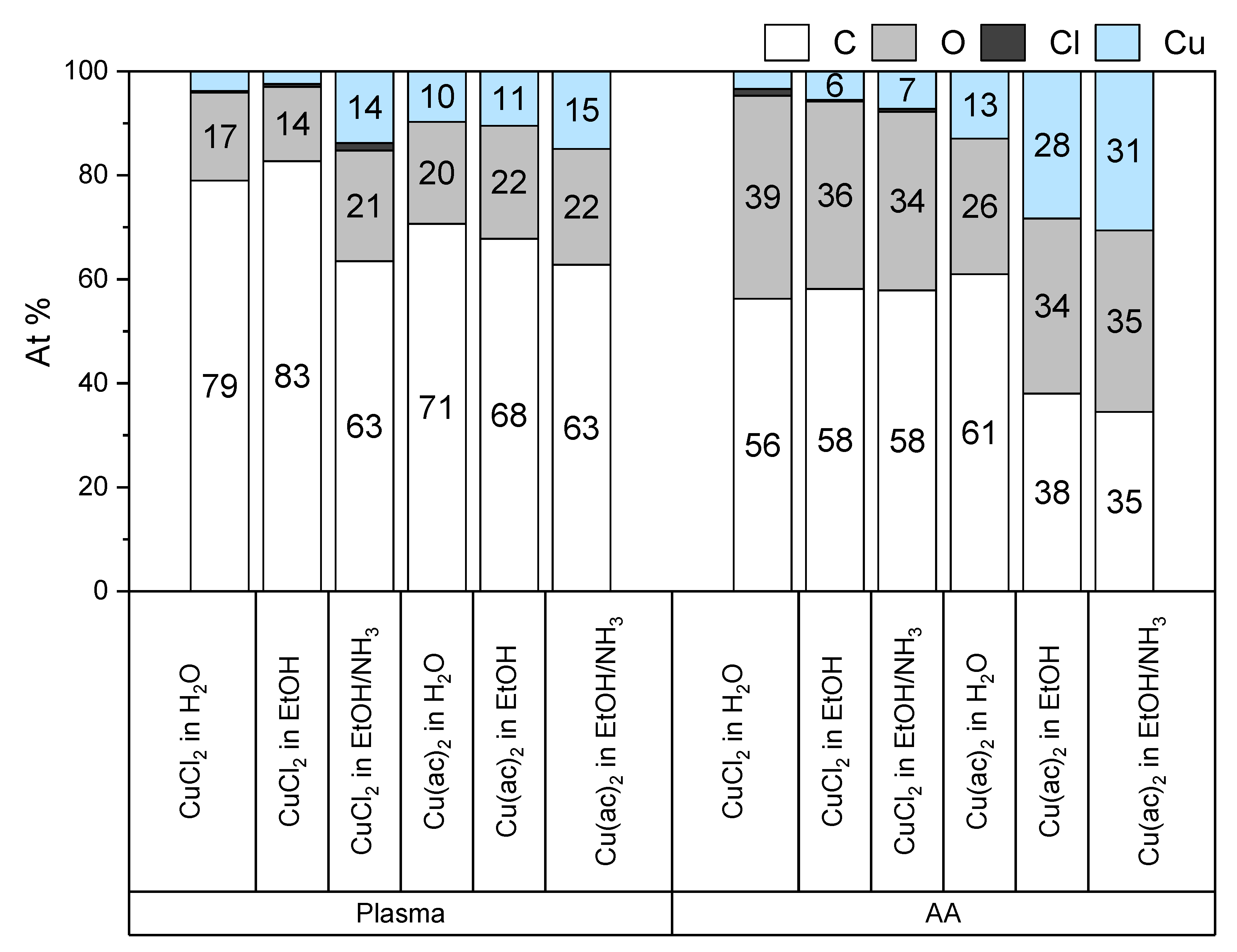 Polymers 14 05142 g003