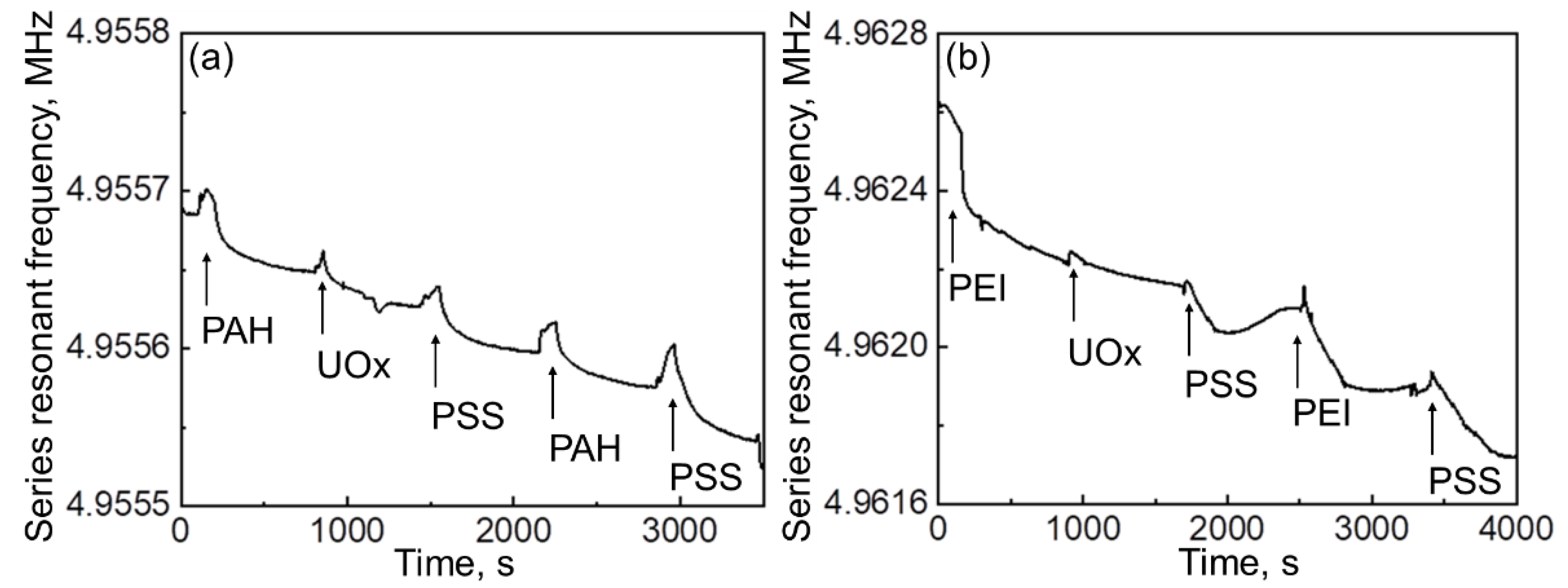 Polymers 14 05145 g003 Polymers 14 05145 g003