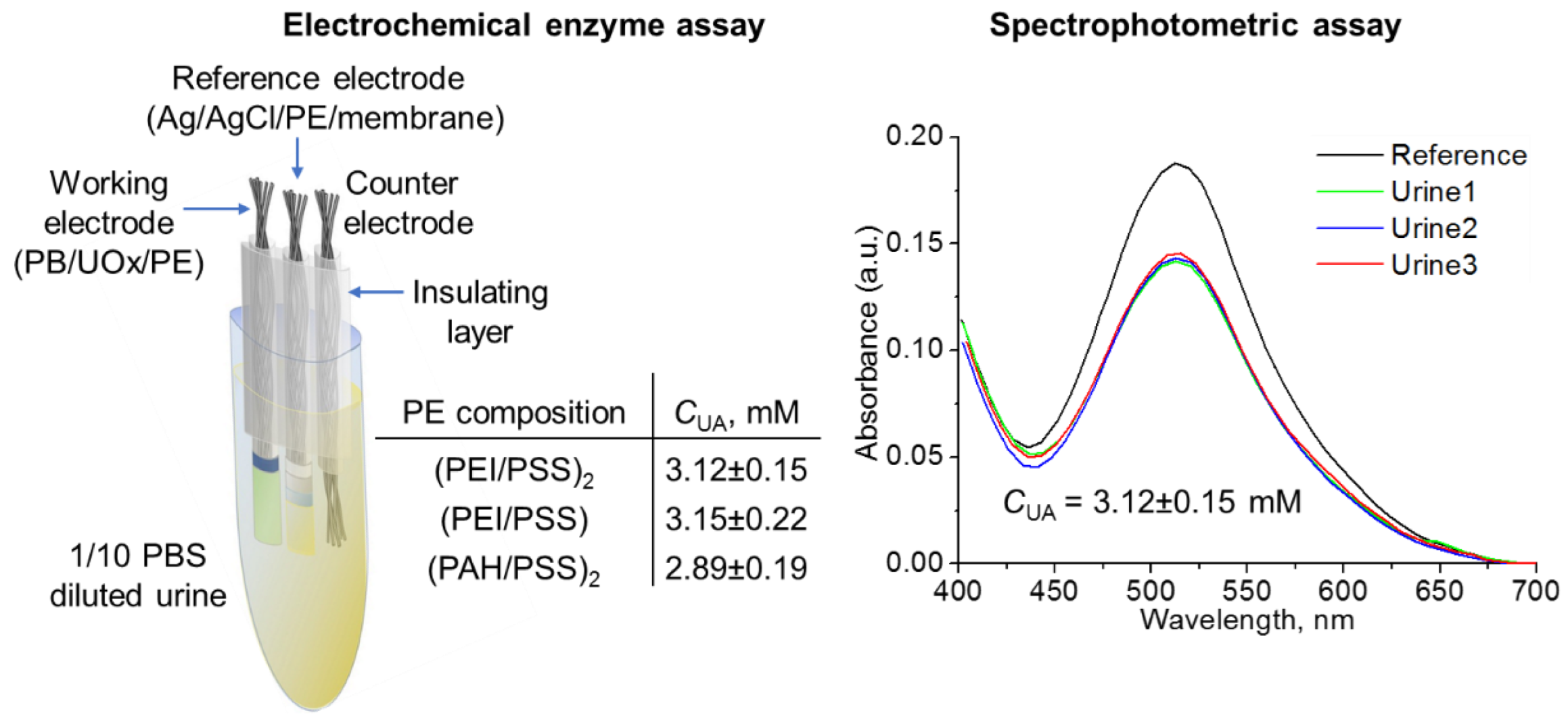 Polymers 14 05145 g005 Polymers 14 05145 g005