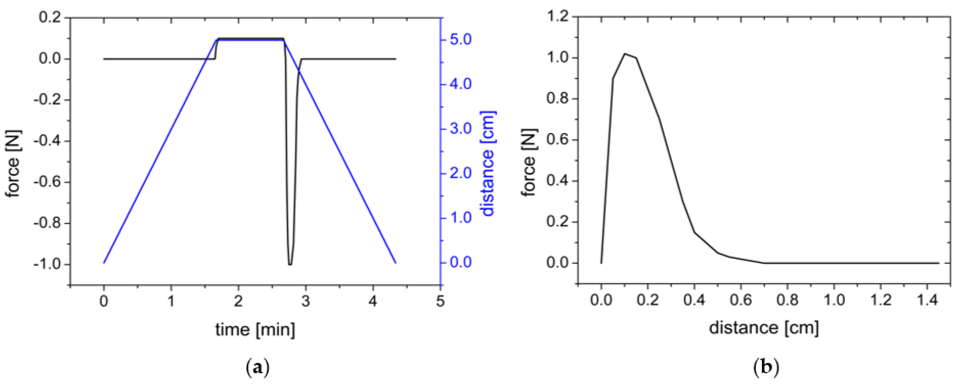 Polymers 14 05146 g002 Polymers 14 05146 g002