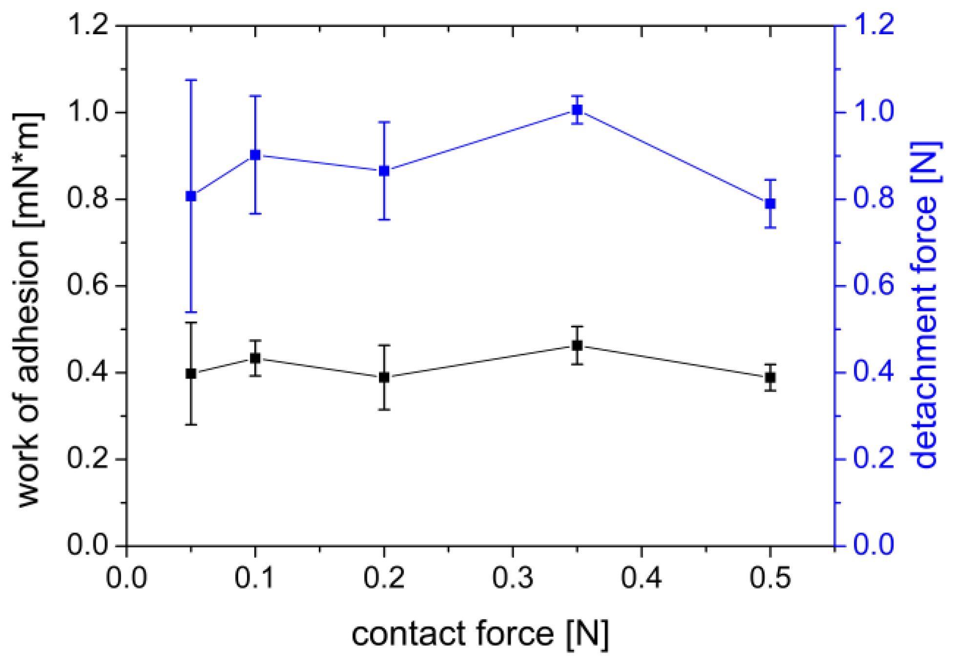 Polymers 14 05146 g004 Polymers 14 05146 g004