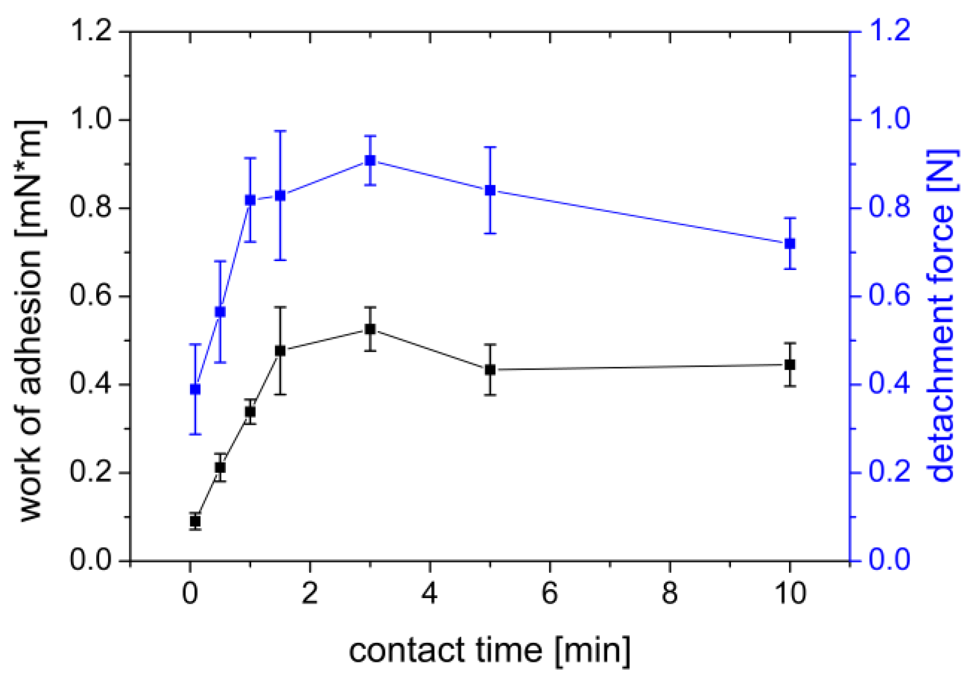 Polymers 14 05146 g005 Polymers 14 05146 g005