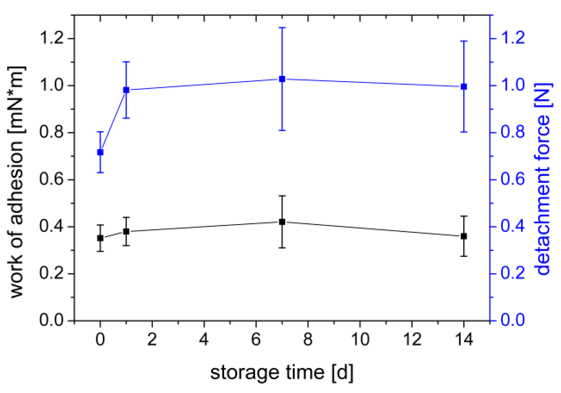 Polymers 14 05146 g008 Polymers 14 05146 g008