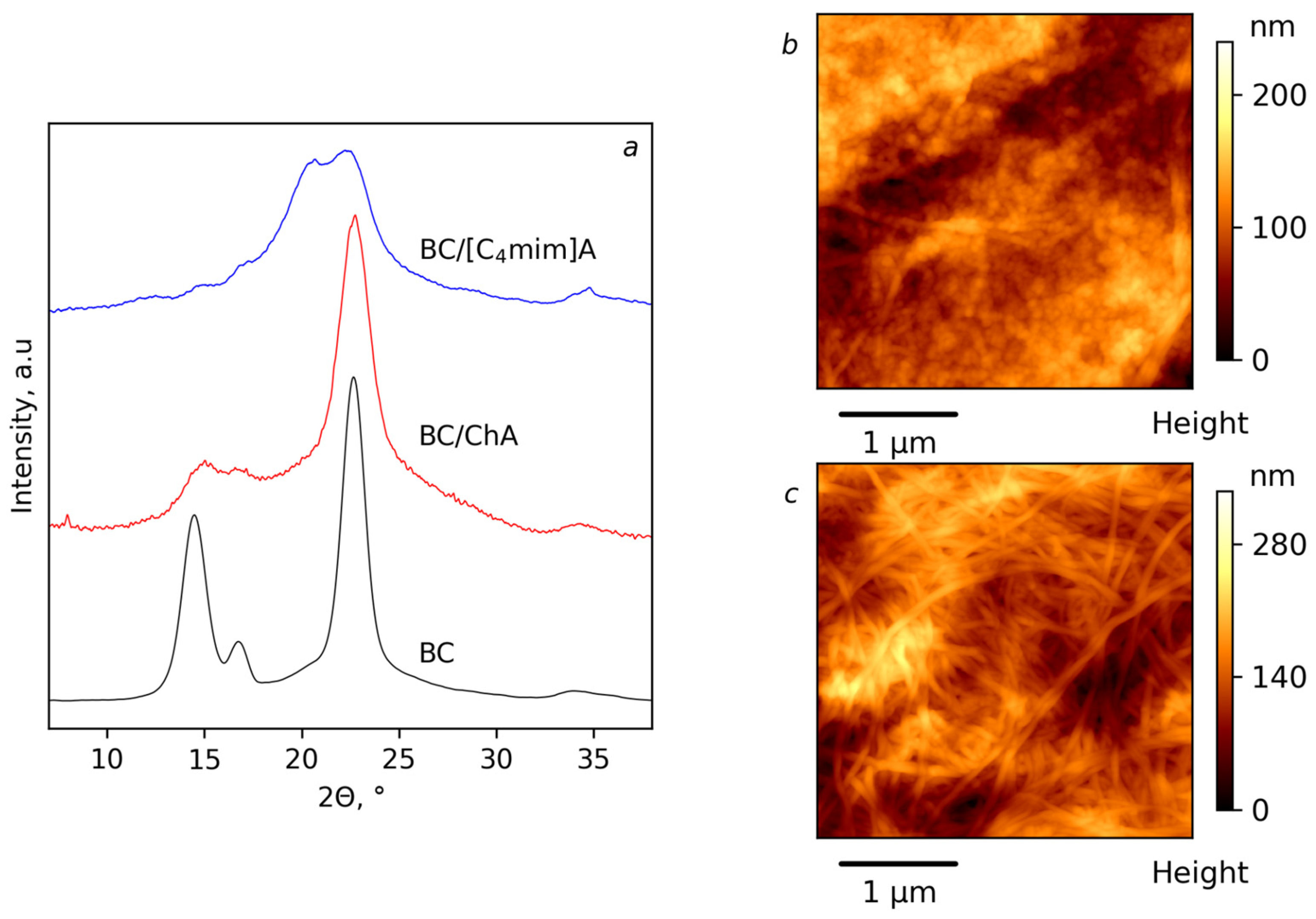 Polymers 14 05148 g005 Polymers 14 05148 g005