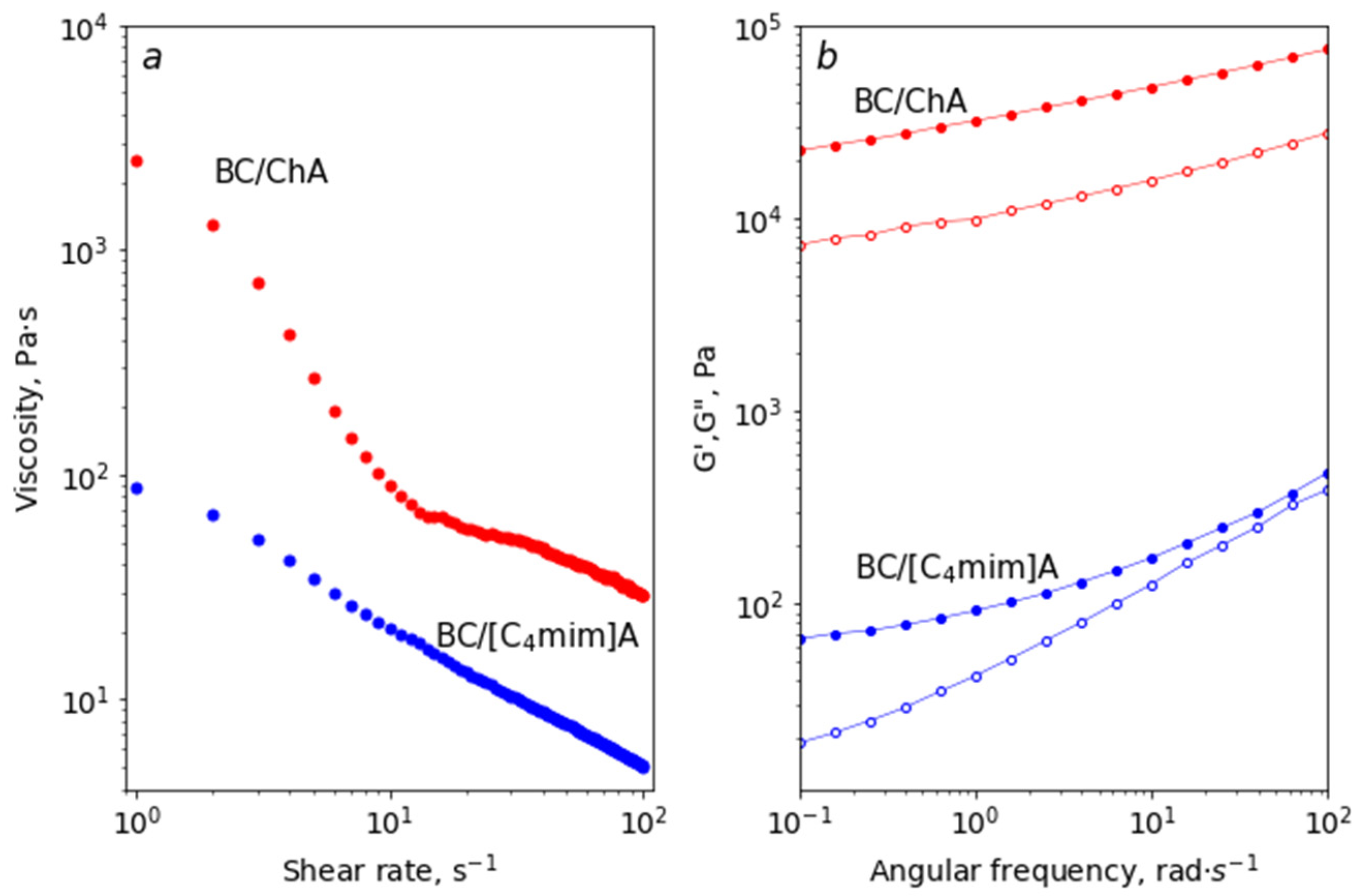 Polymers 14 05148 g006 Polymers 14 05148 g006