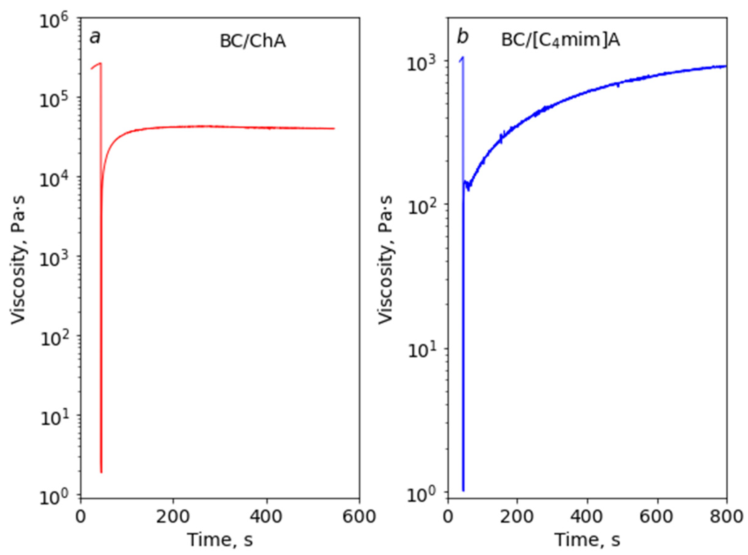 Polymers 14 05148 g007 Polymers 14 05148 g007