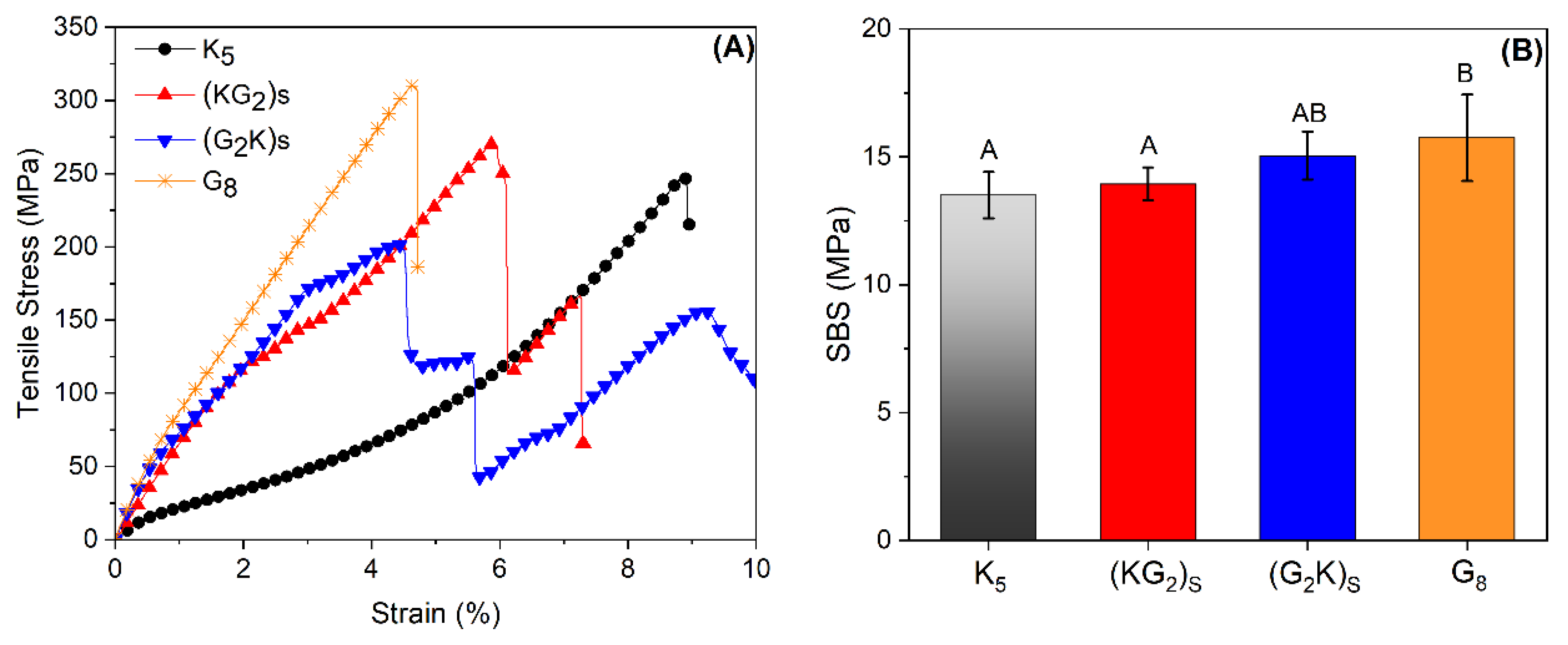 Polymers 14 05150 g005 Polymers 14 05150 g005