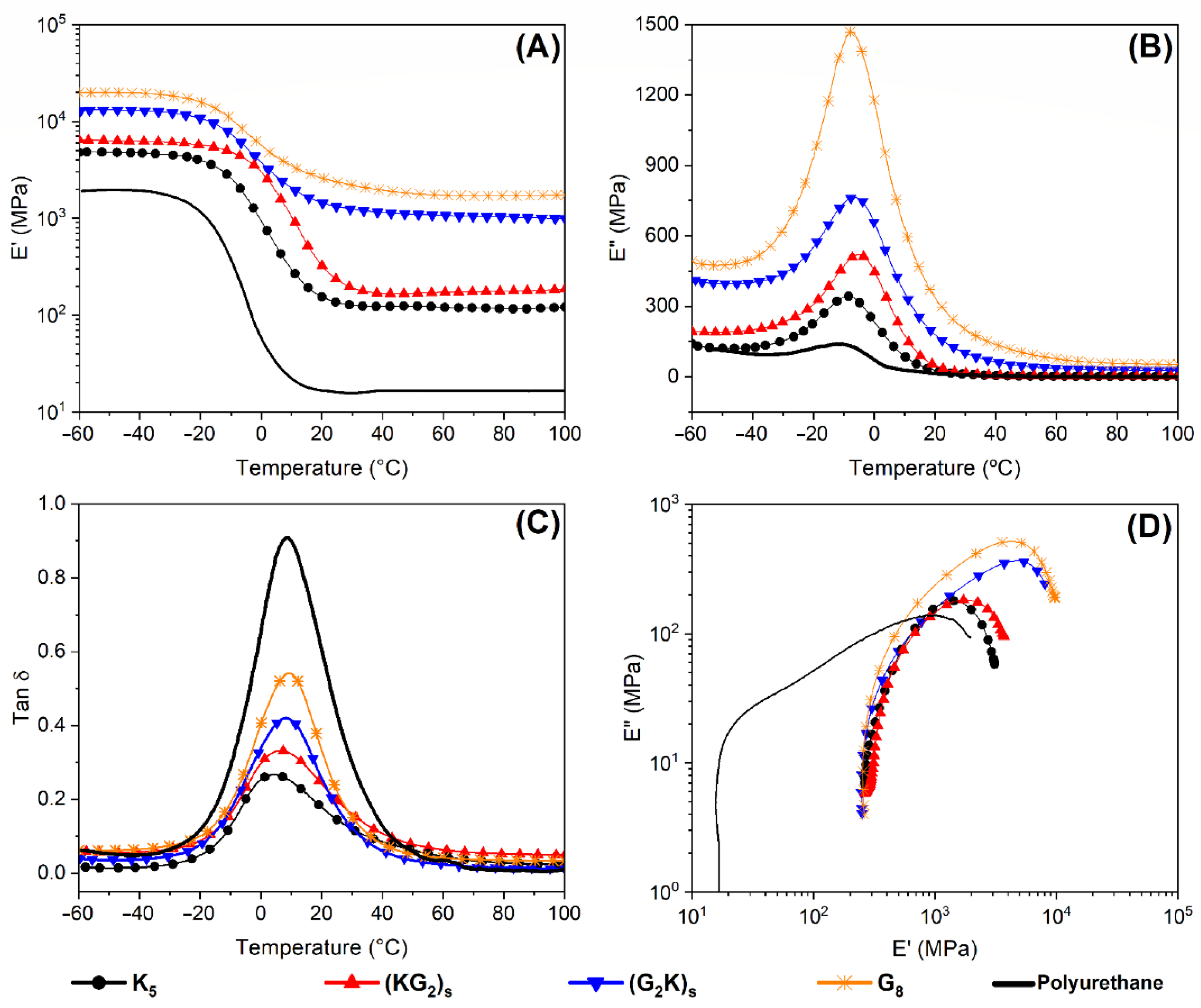 Polymers 14 05150 g006 Polymers 14 05150 g006