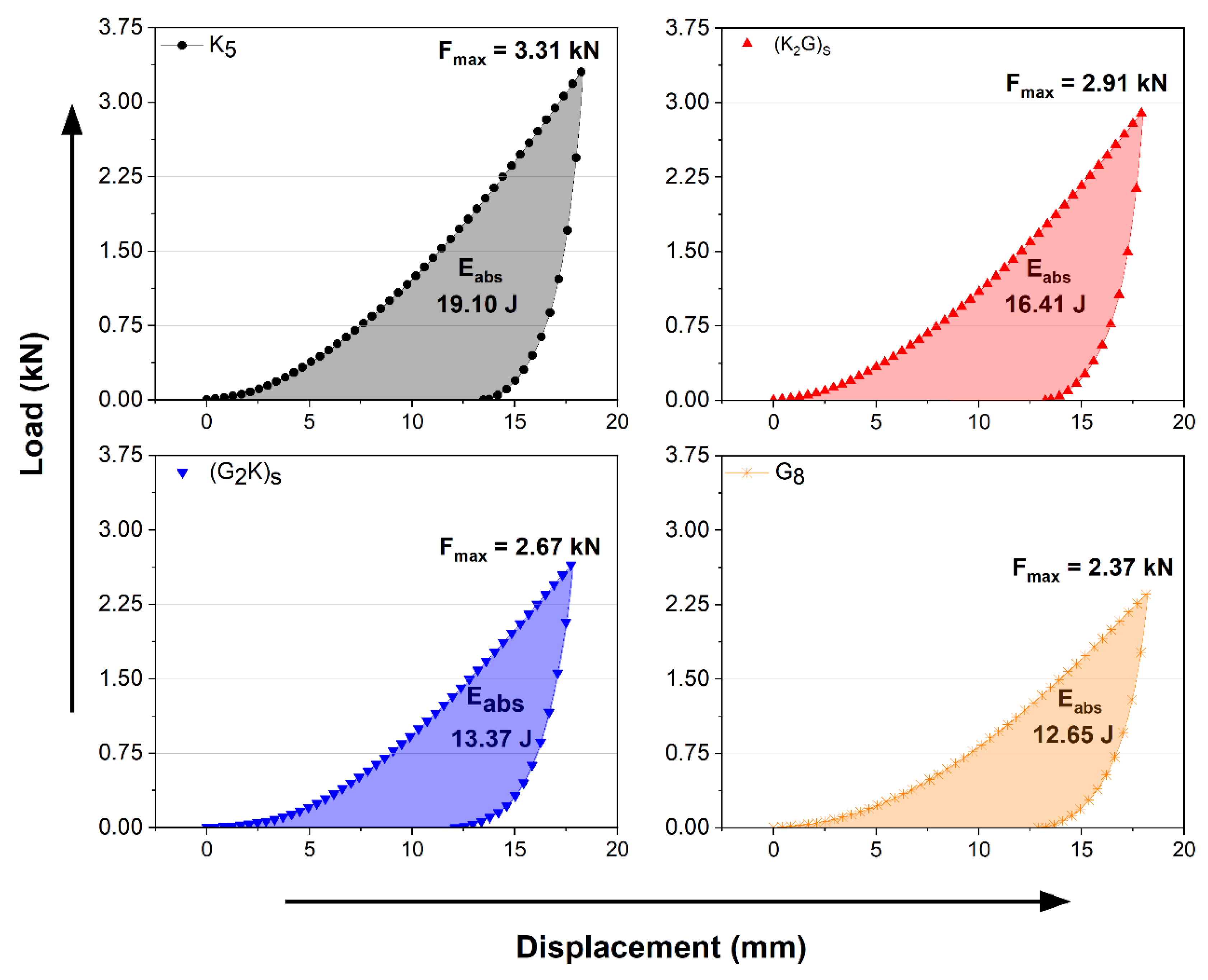 Polymers 14 05150 g007 Polymers 14 05150 g007