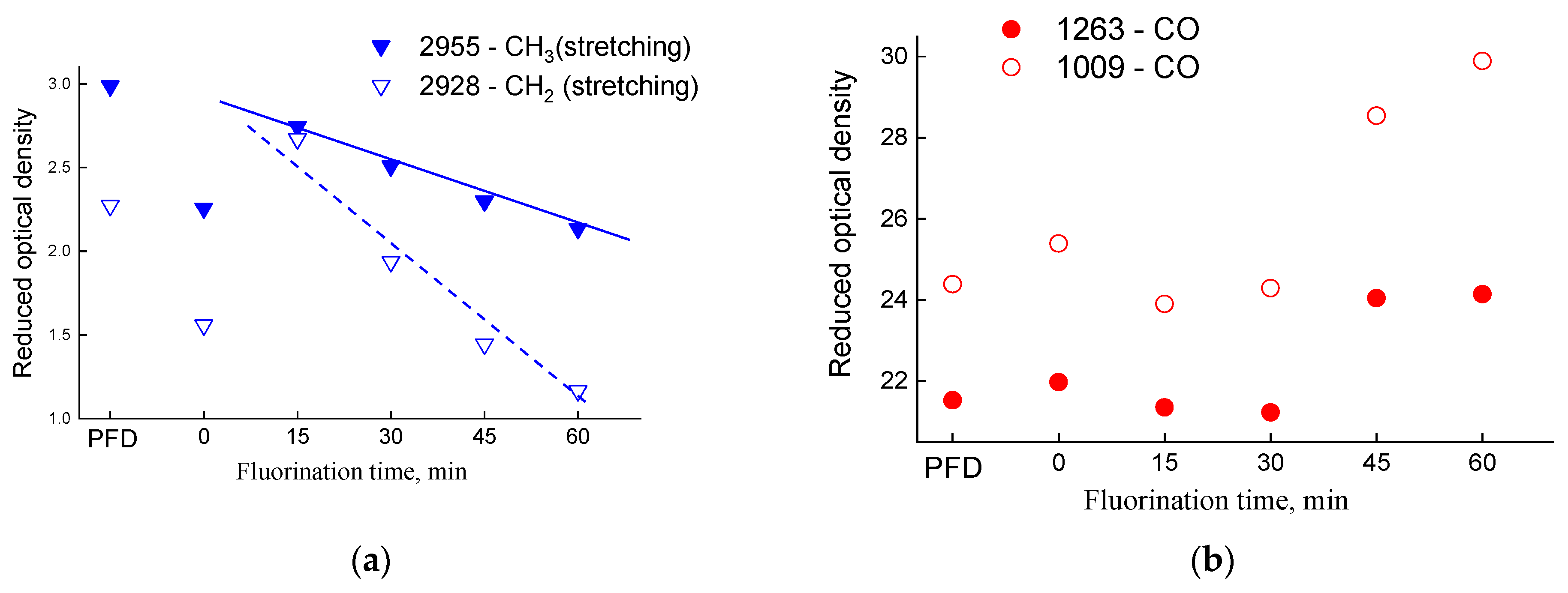 Polymers 14 05152 g005a