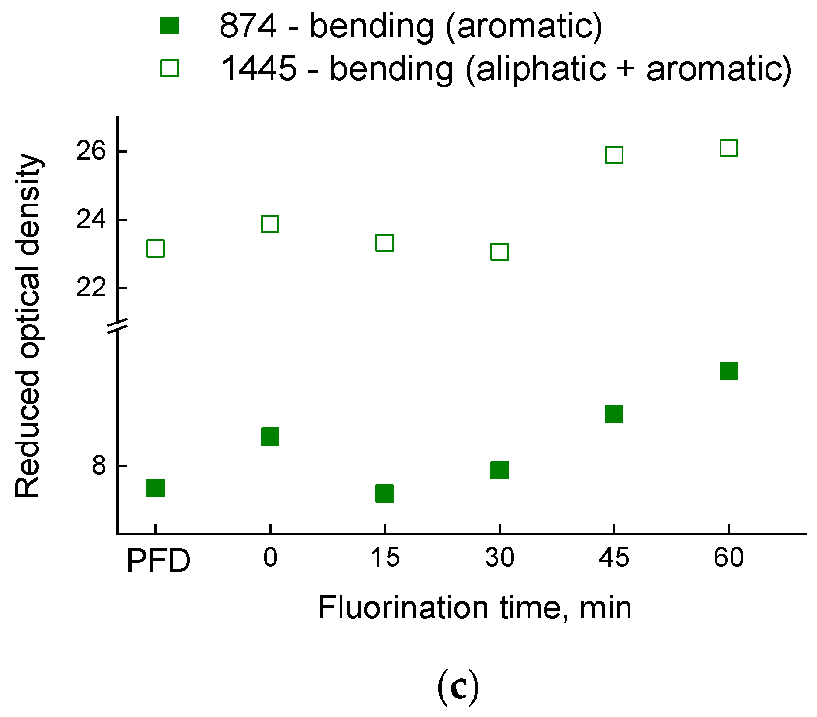 Polymers 14 05152 g005b