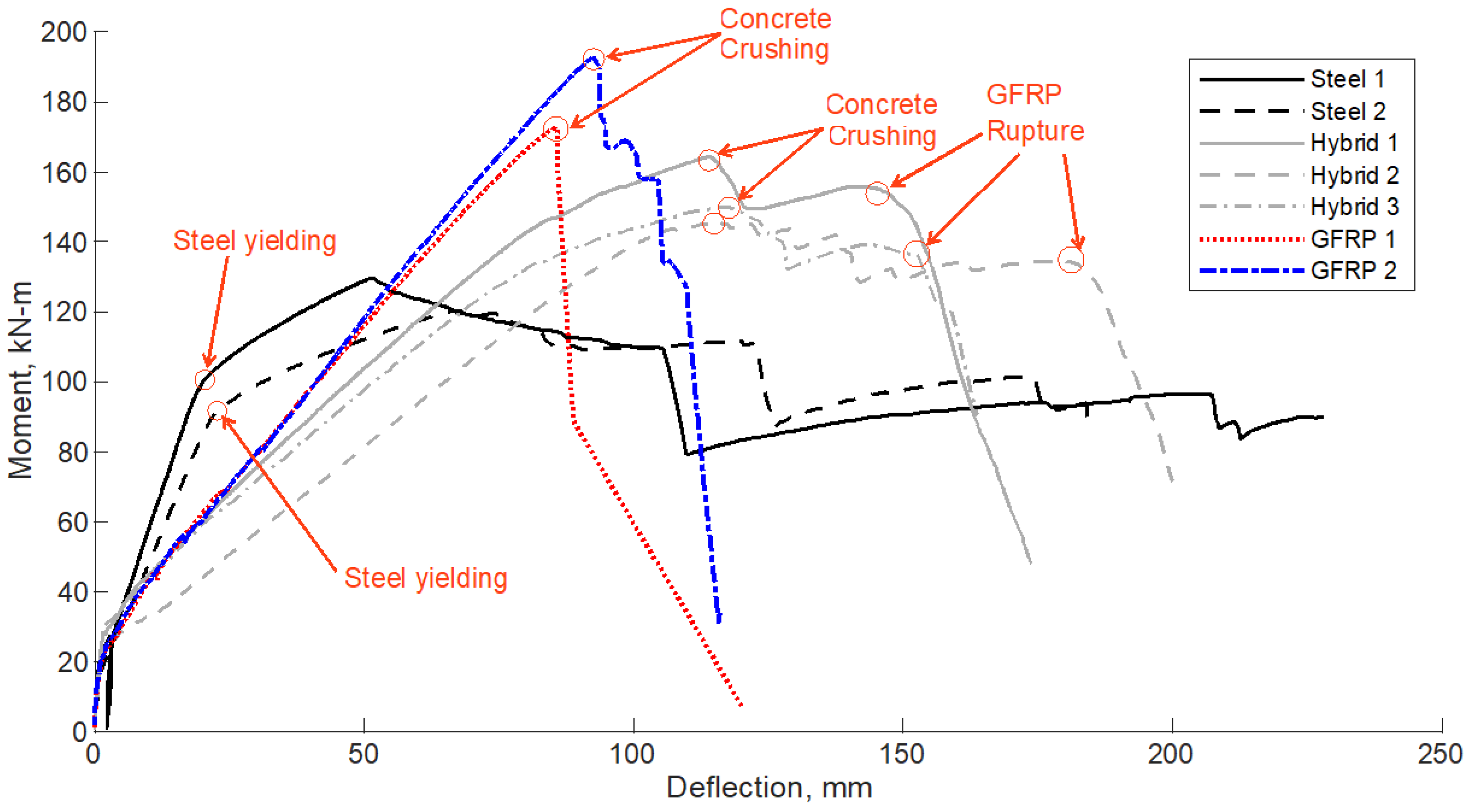 Polymers 14 05153 g005 Polymers 14 05153 g005