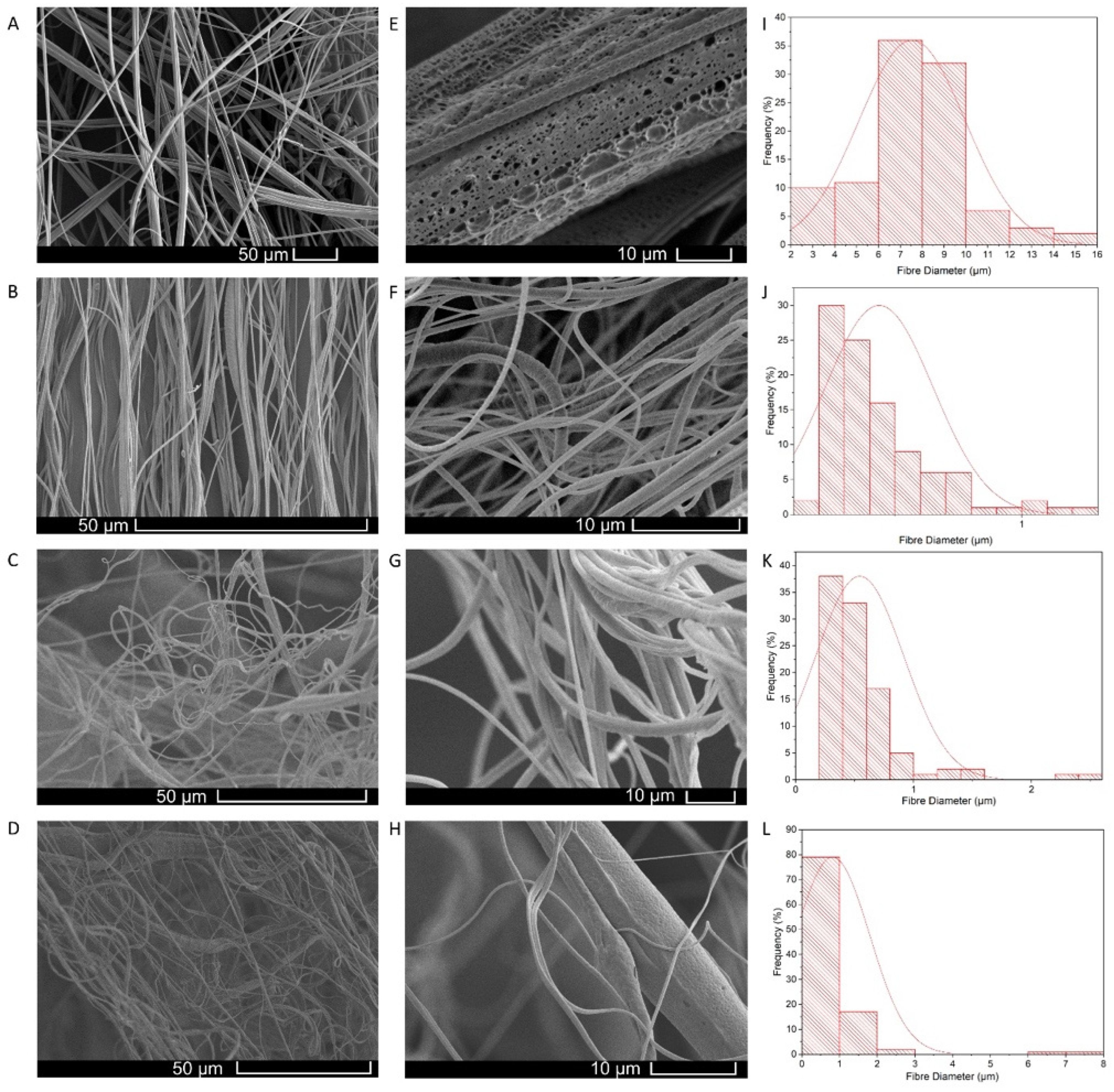 Polymers 14 05155 g005 Polymers 14 05155 g005