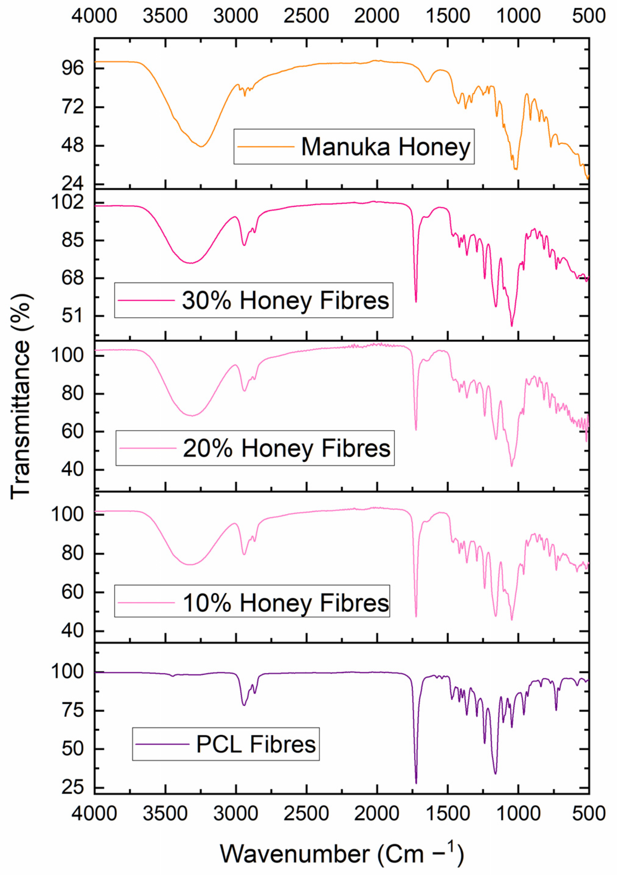 Polymers 14 05155 g006 Polymers 14 05155 g006