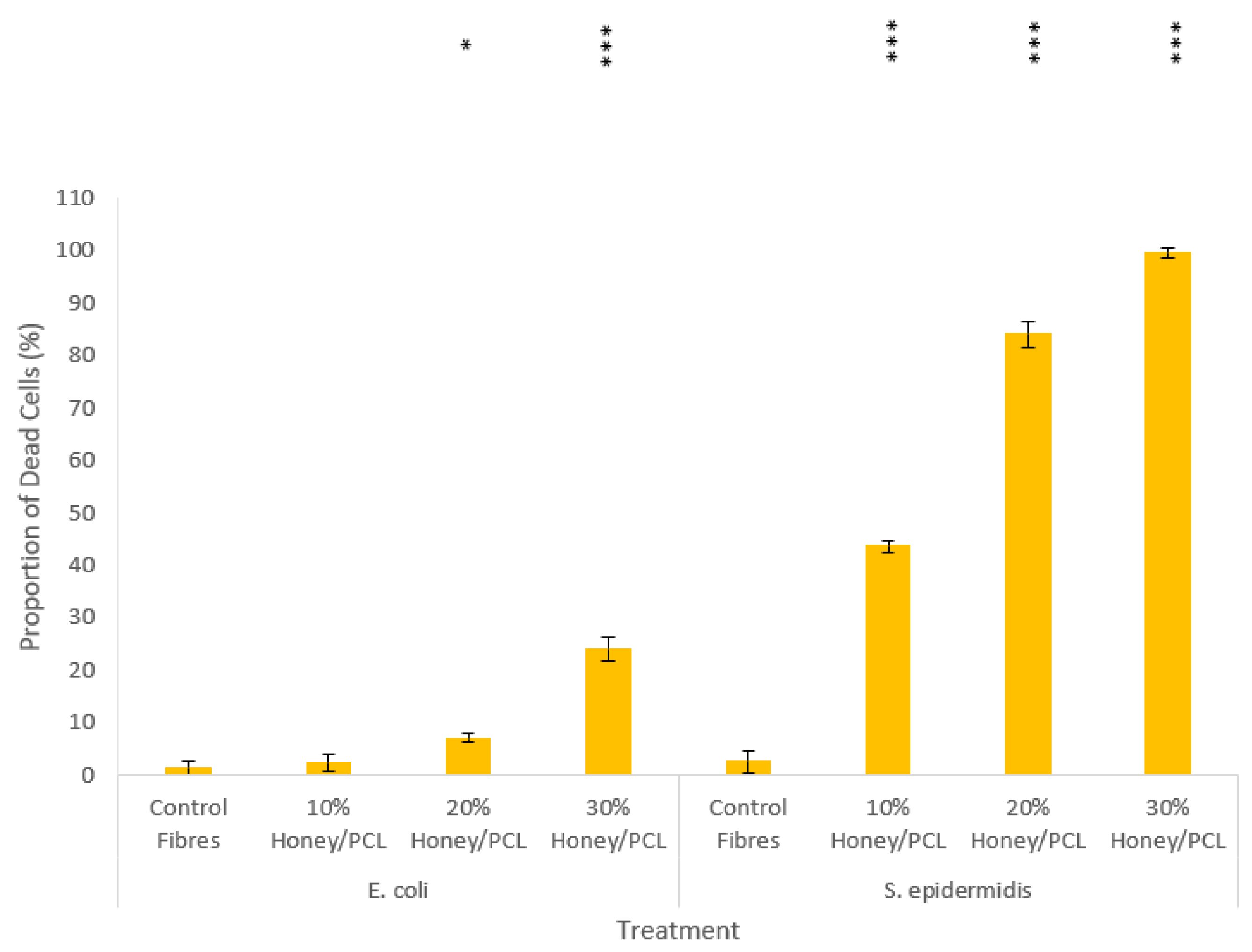 Polymers 14 05155 g007 Polymers 14 05155 g007
