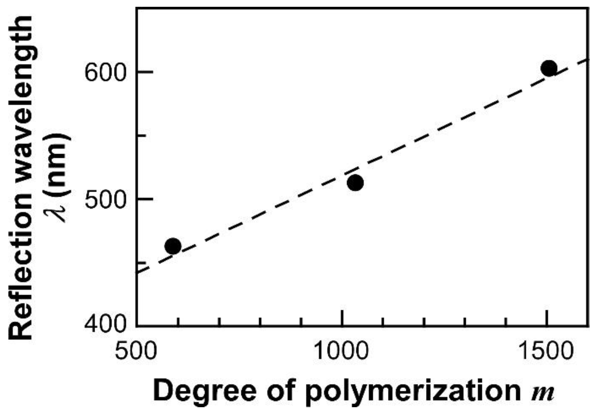 Polymers 14 05157 g004 Polymers 14 05157 g004