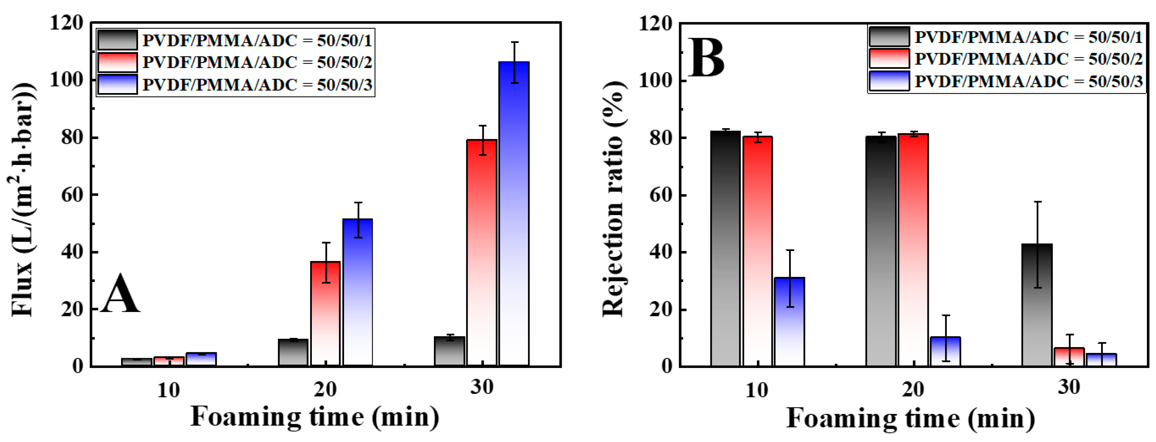 Polymers 14 05160 g006
