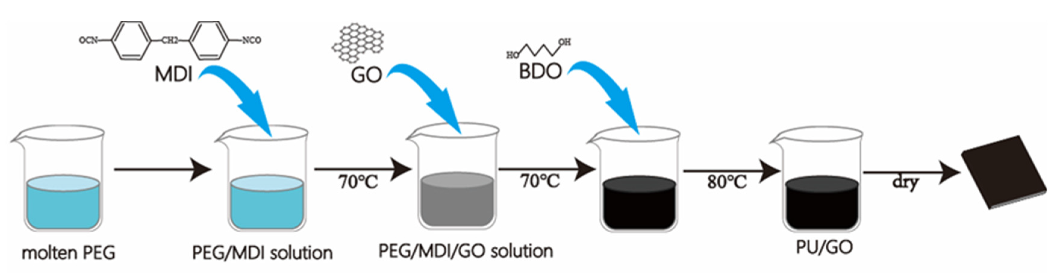 Polymers 14 05161 g001 Polymers 14 05161 g001