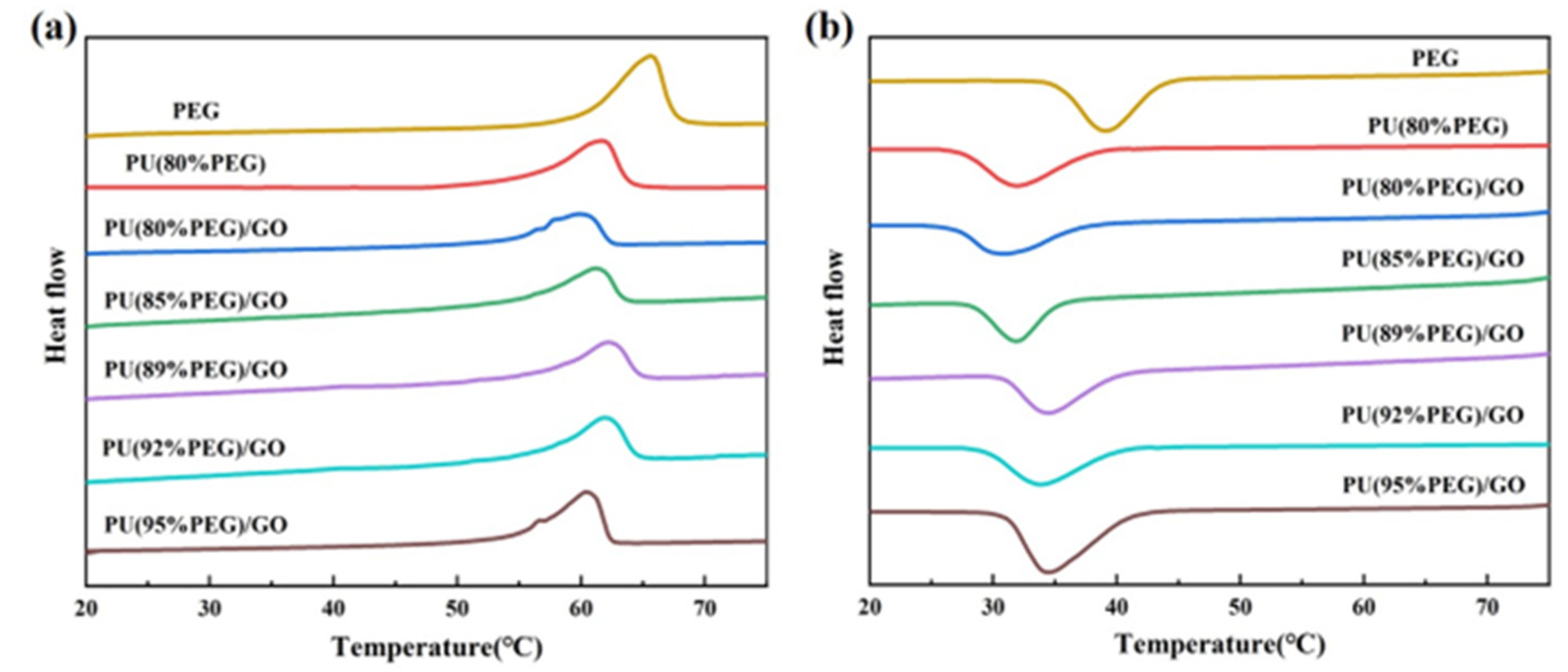 Polymers 14 05161 g004 Polymers 14 05161 g004