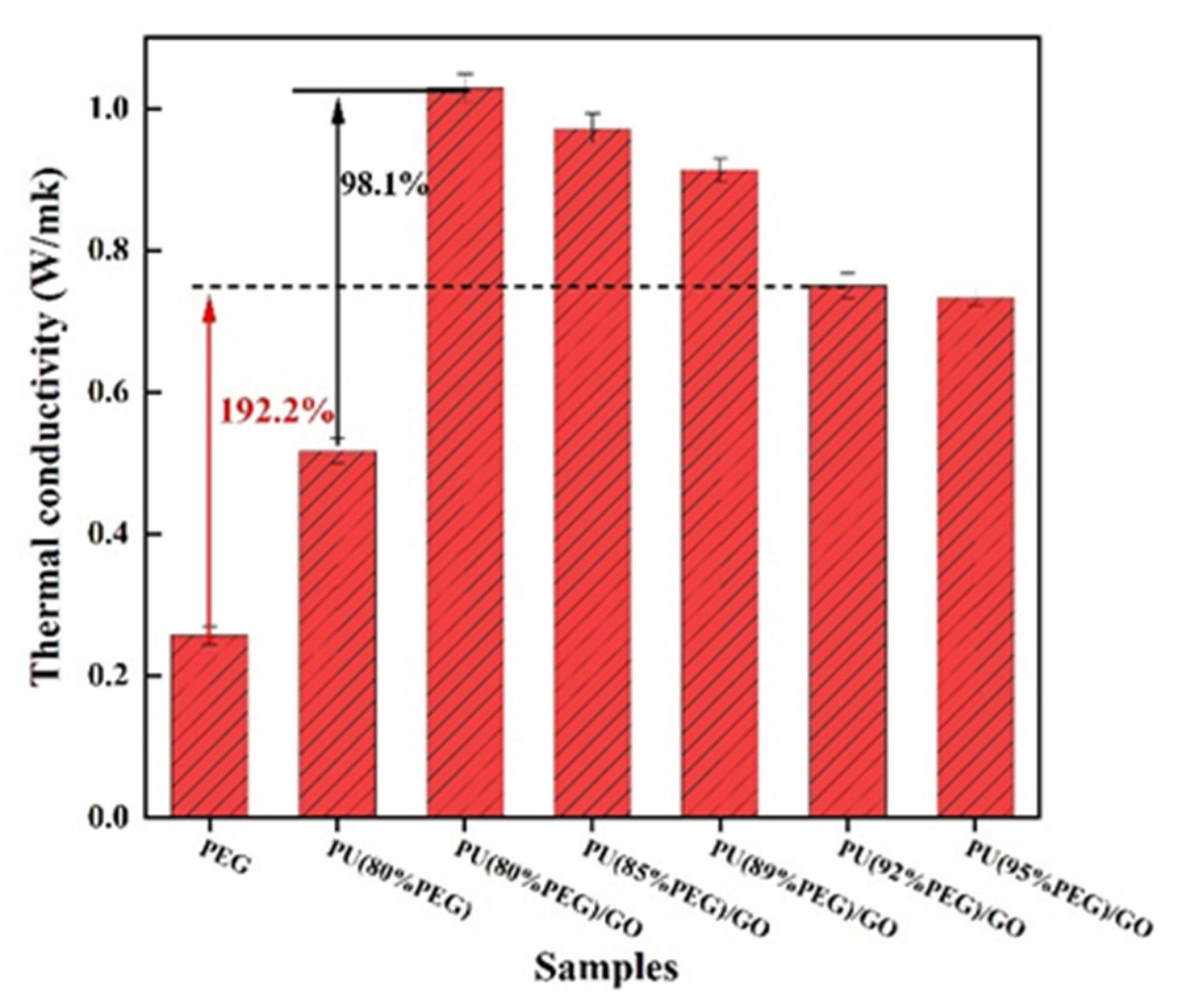 Polymers 14 05161 g007 Polymers 14 05161 g007