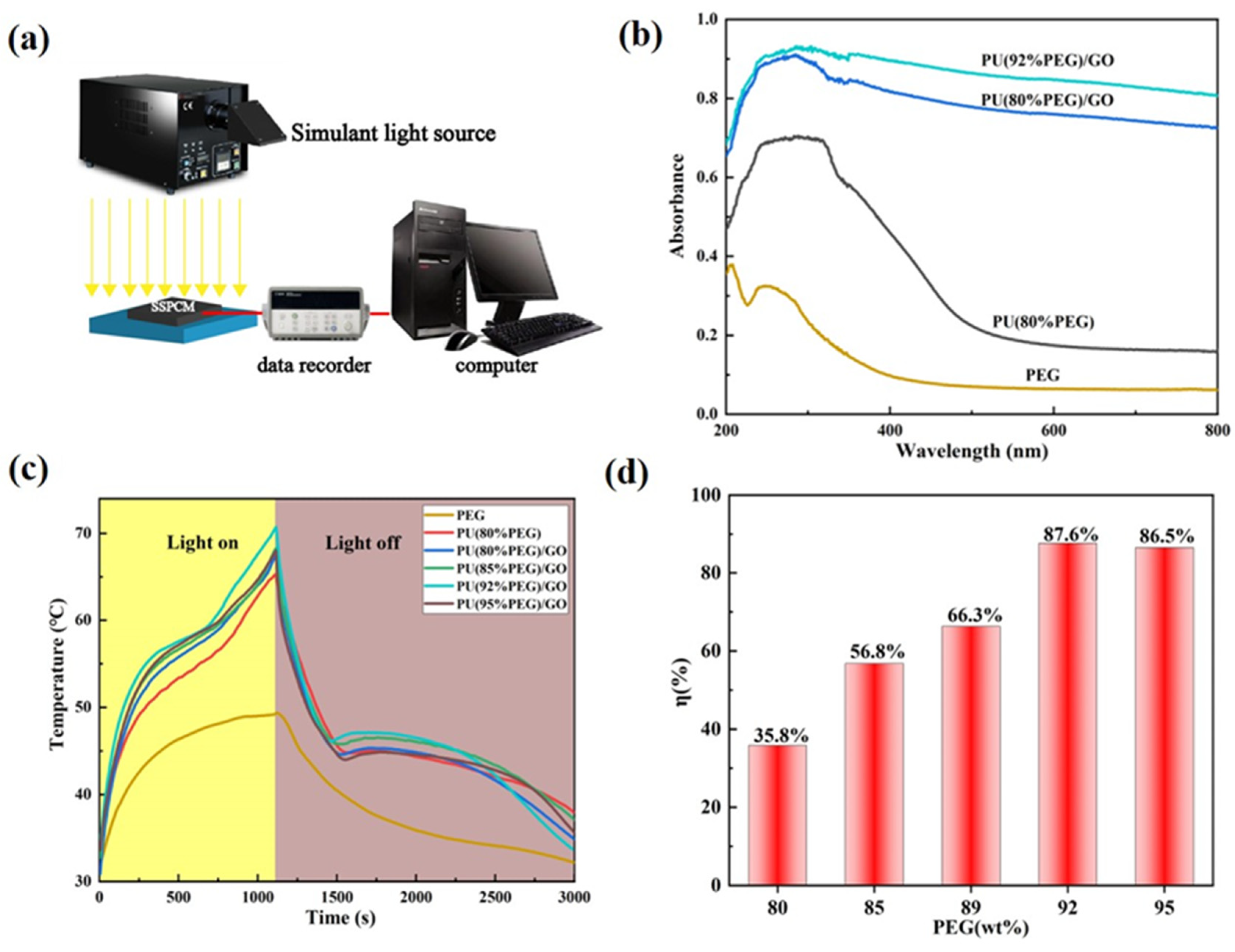Polymers 14 05161 g008 Polymers 14 05161 g008